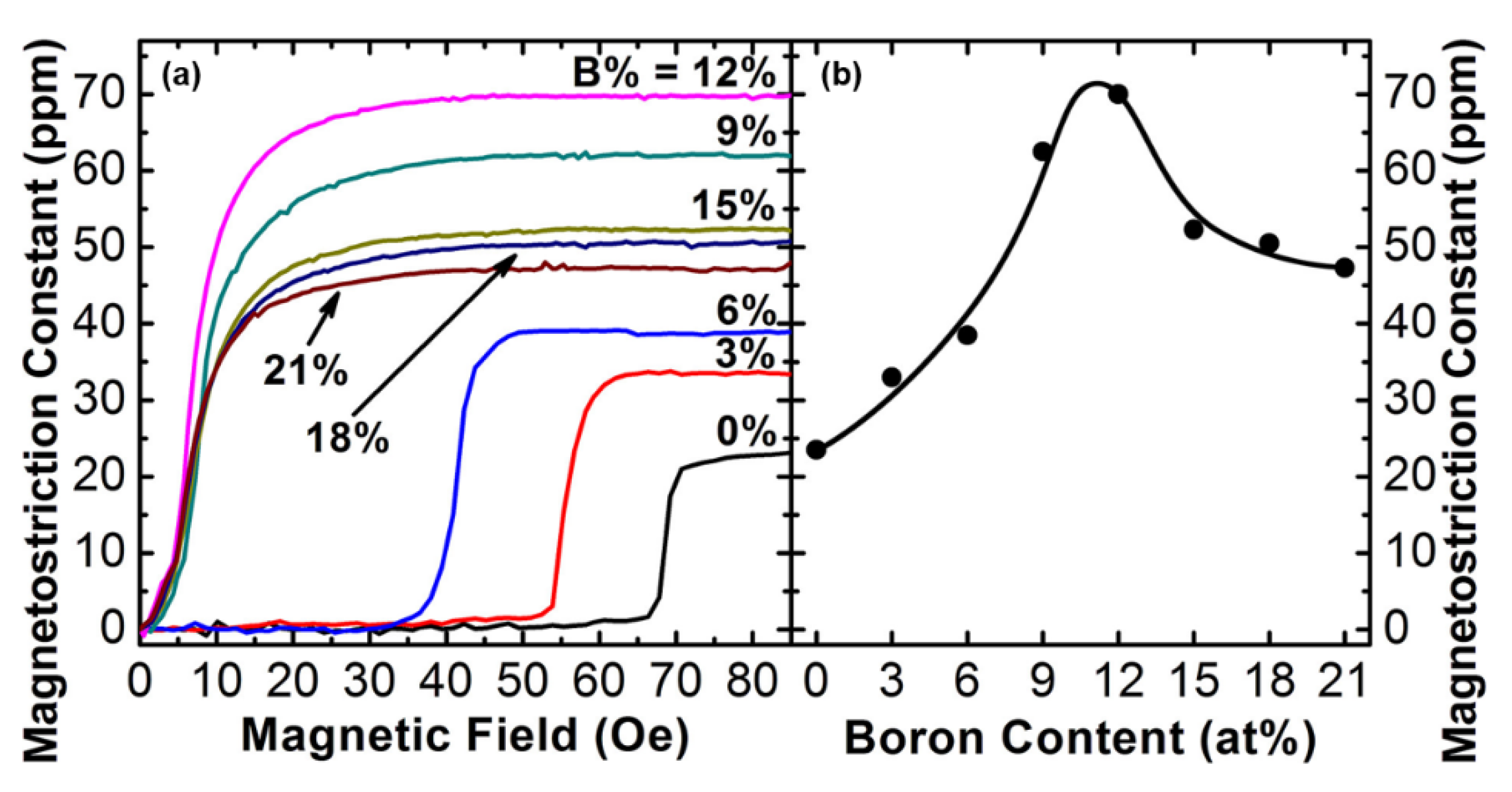 Sensors 20 01532 g011