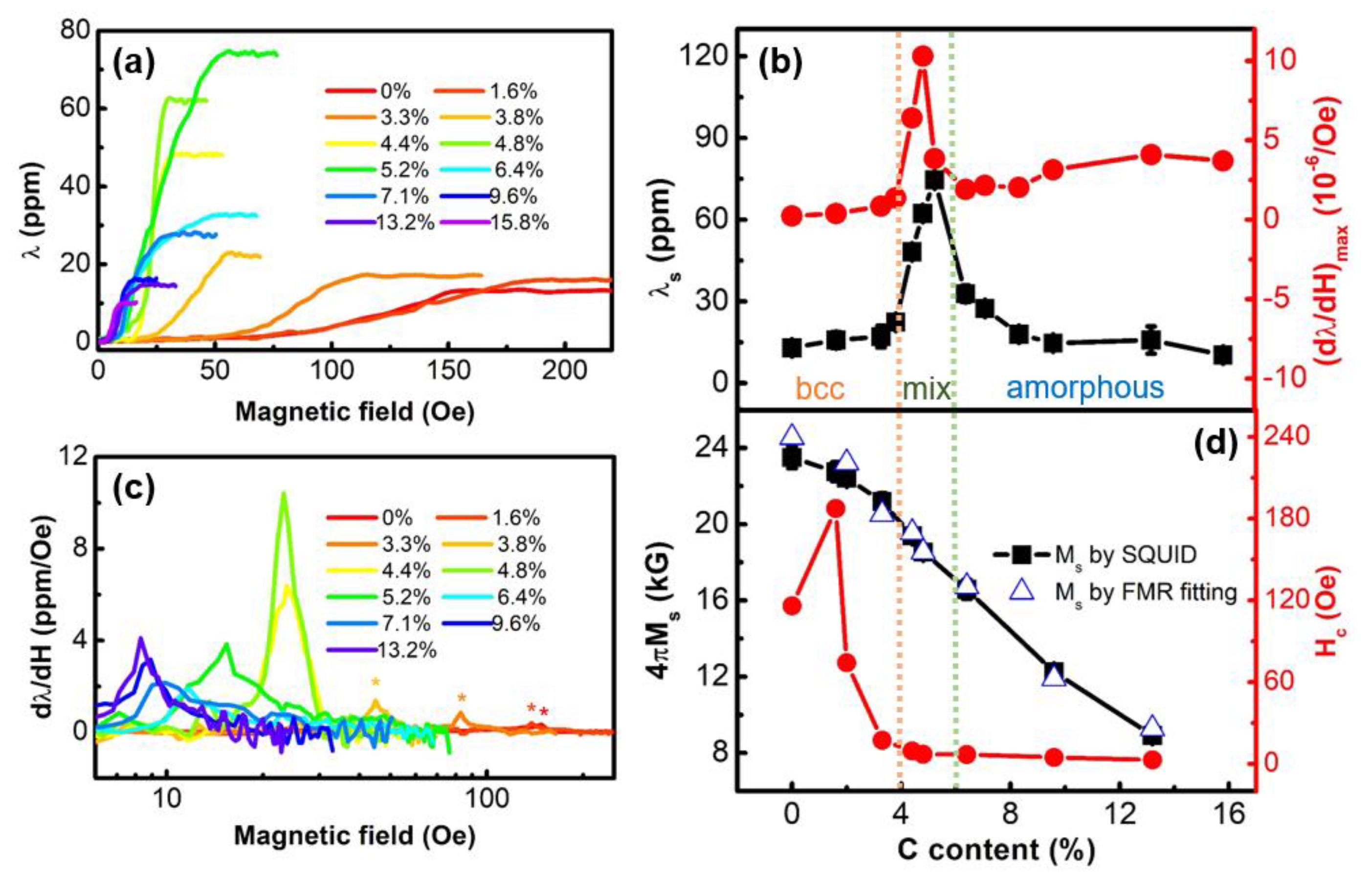Sensors 20 01532 g013