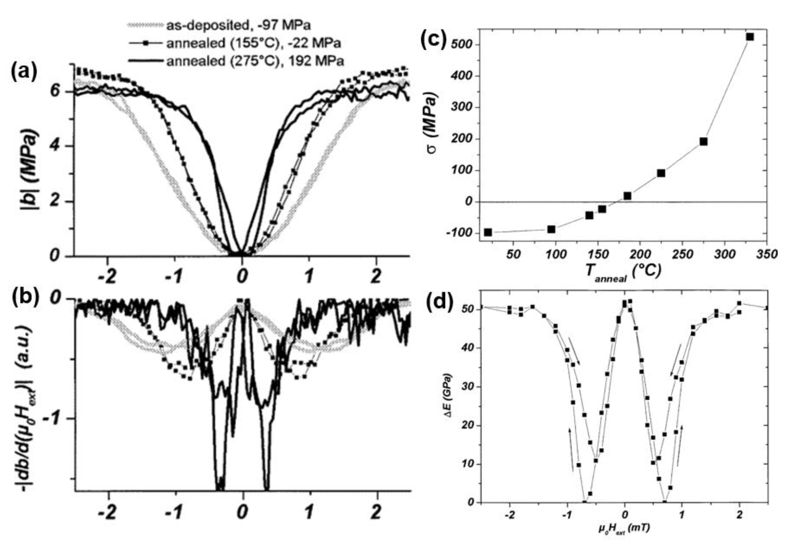 Sensors 20 01532 g018