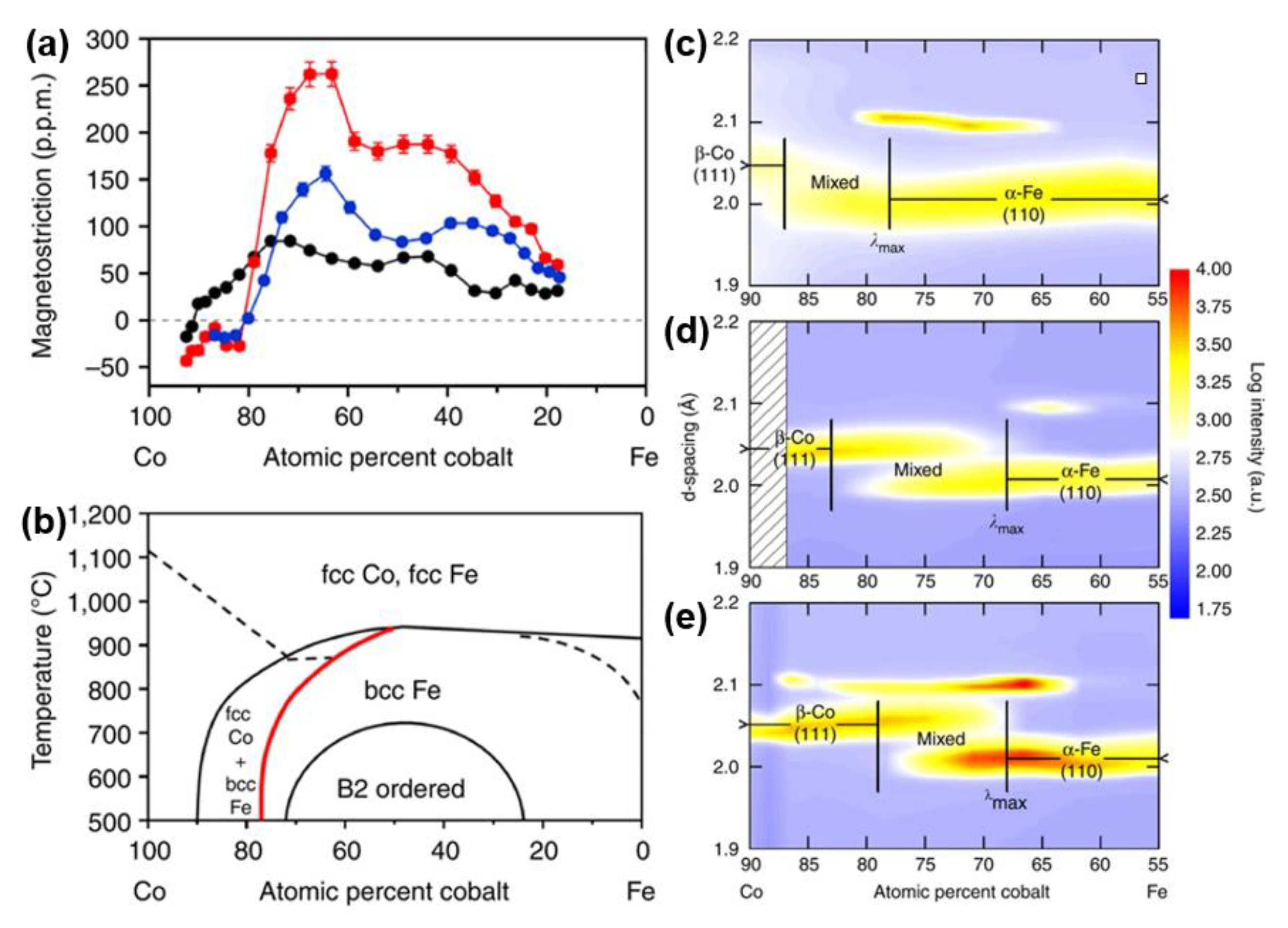 Sensors 20 01532 g019