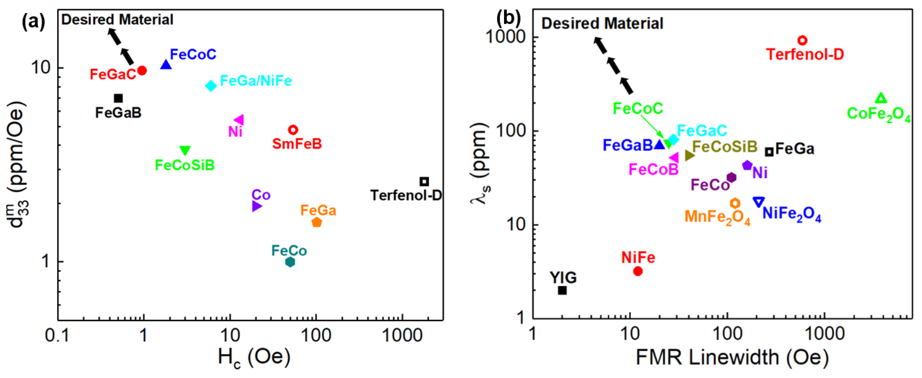 Sensors 20 01532 g021