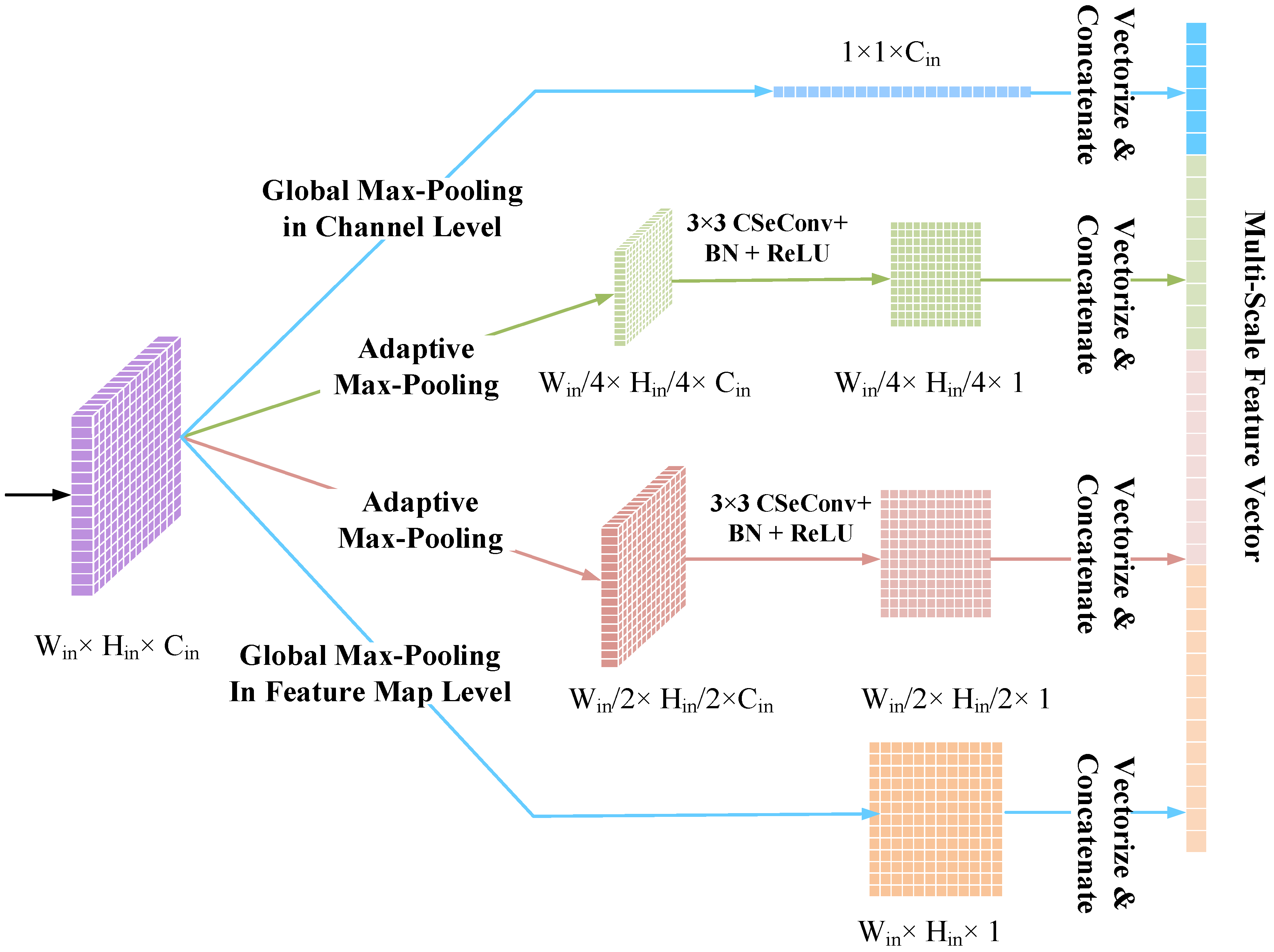 Sensors 20 01533 g007 Sensors 20 01533 g007