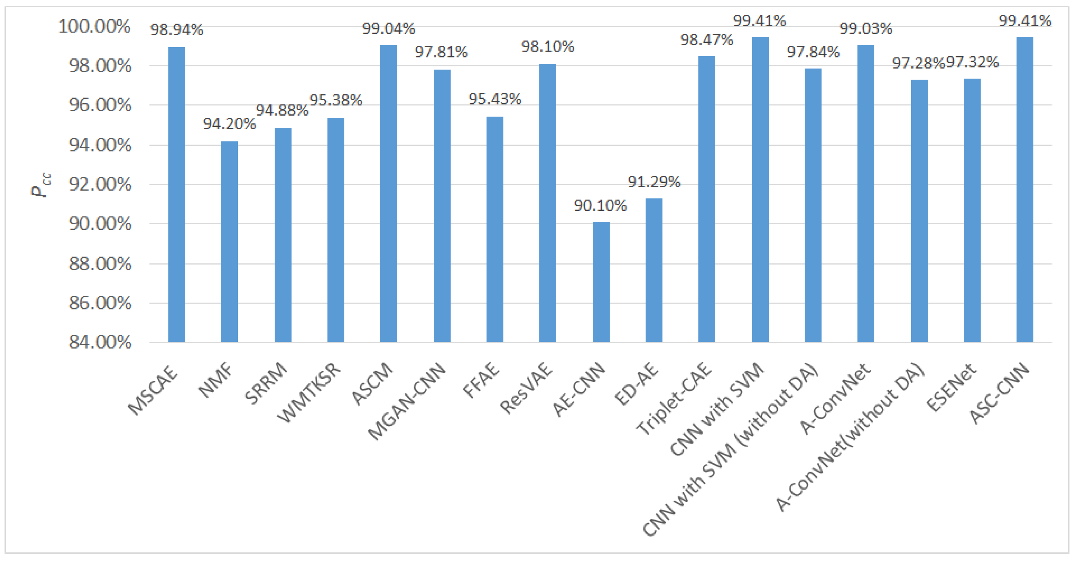 Sensors 20 01533 g012 Sensors 20 01533 g012