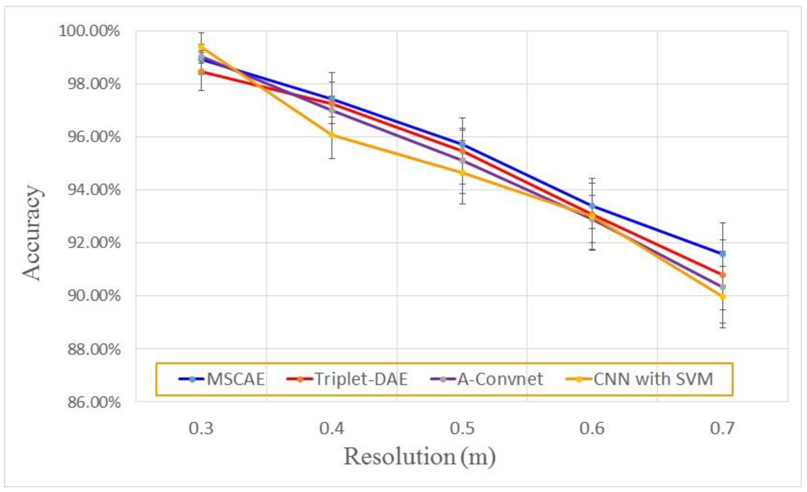 Sensors 20 01533 g017 Sensors 20 01533 g017