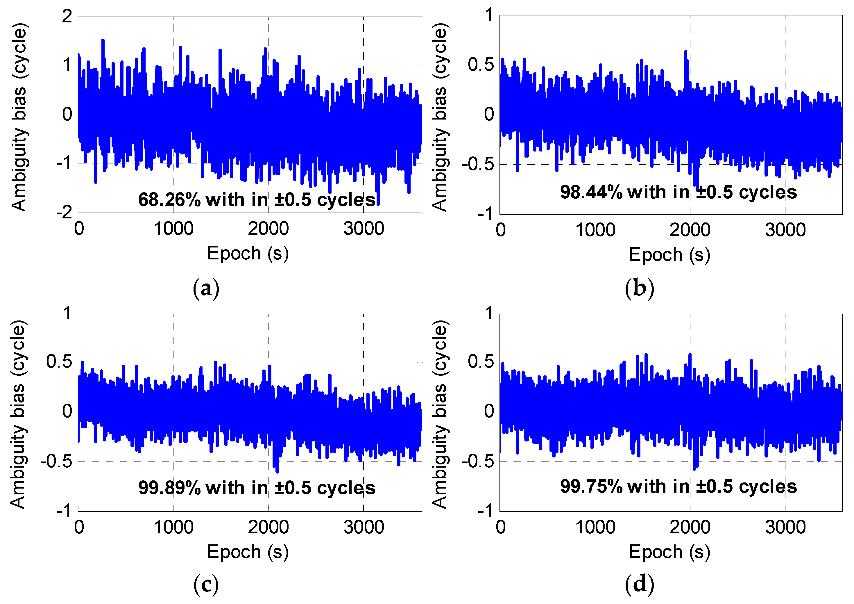 Sensors 20 01534 g002