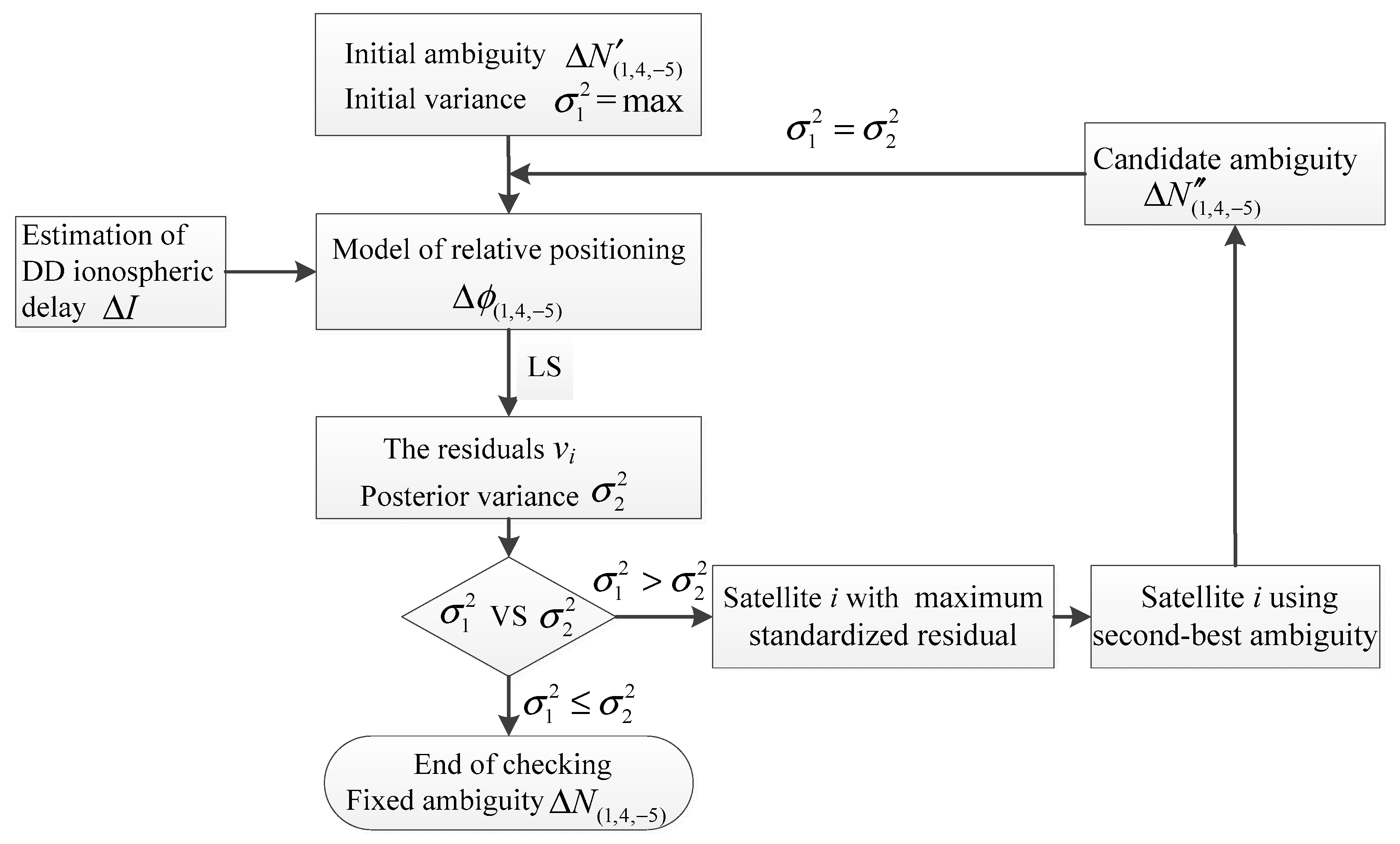 Sensors 20 01534 g004