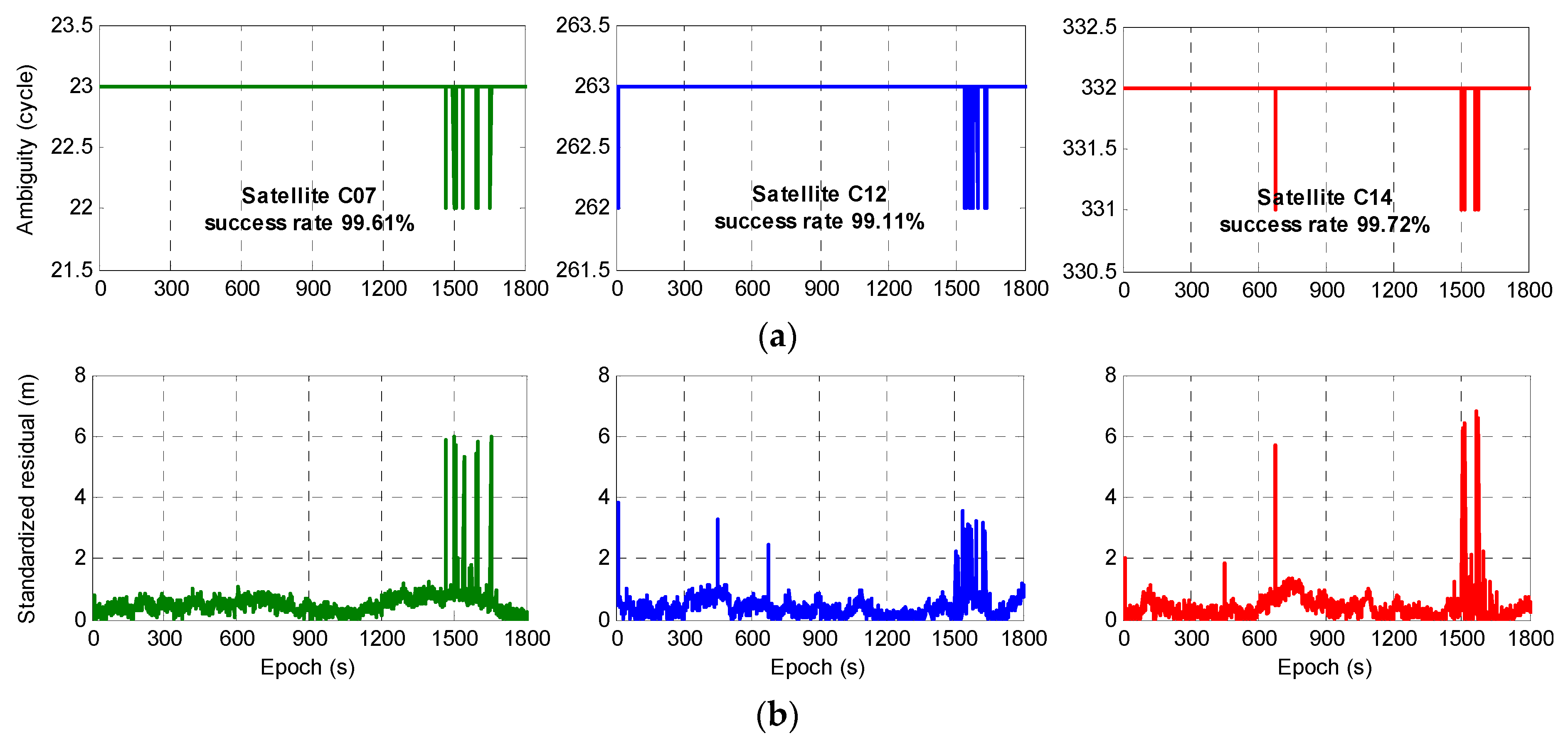 Sensors 20 01534 g006
