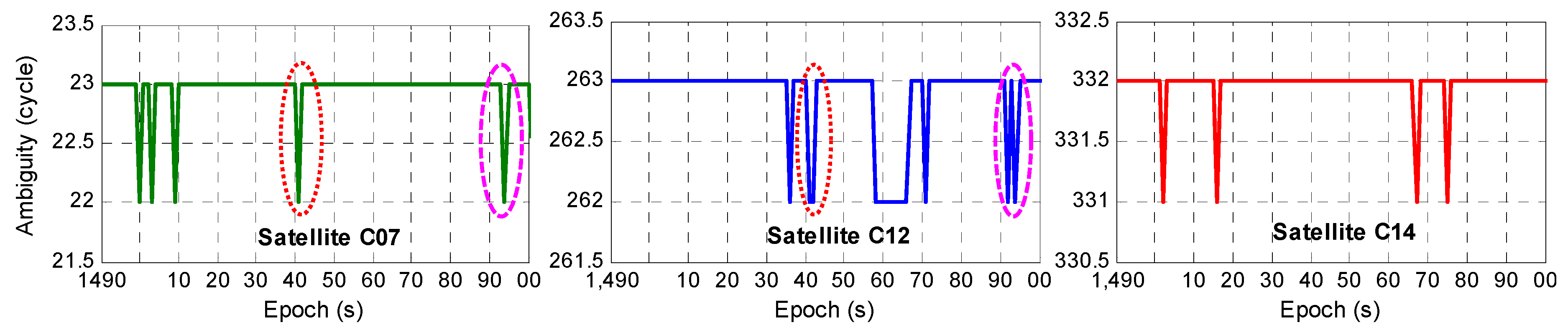 Sensors 20 01534 g007