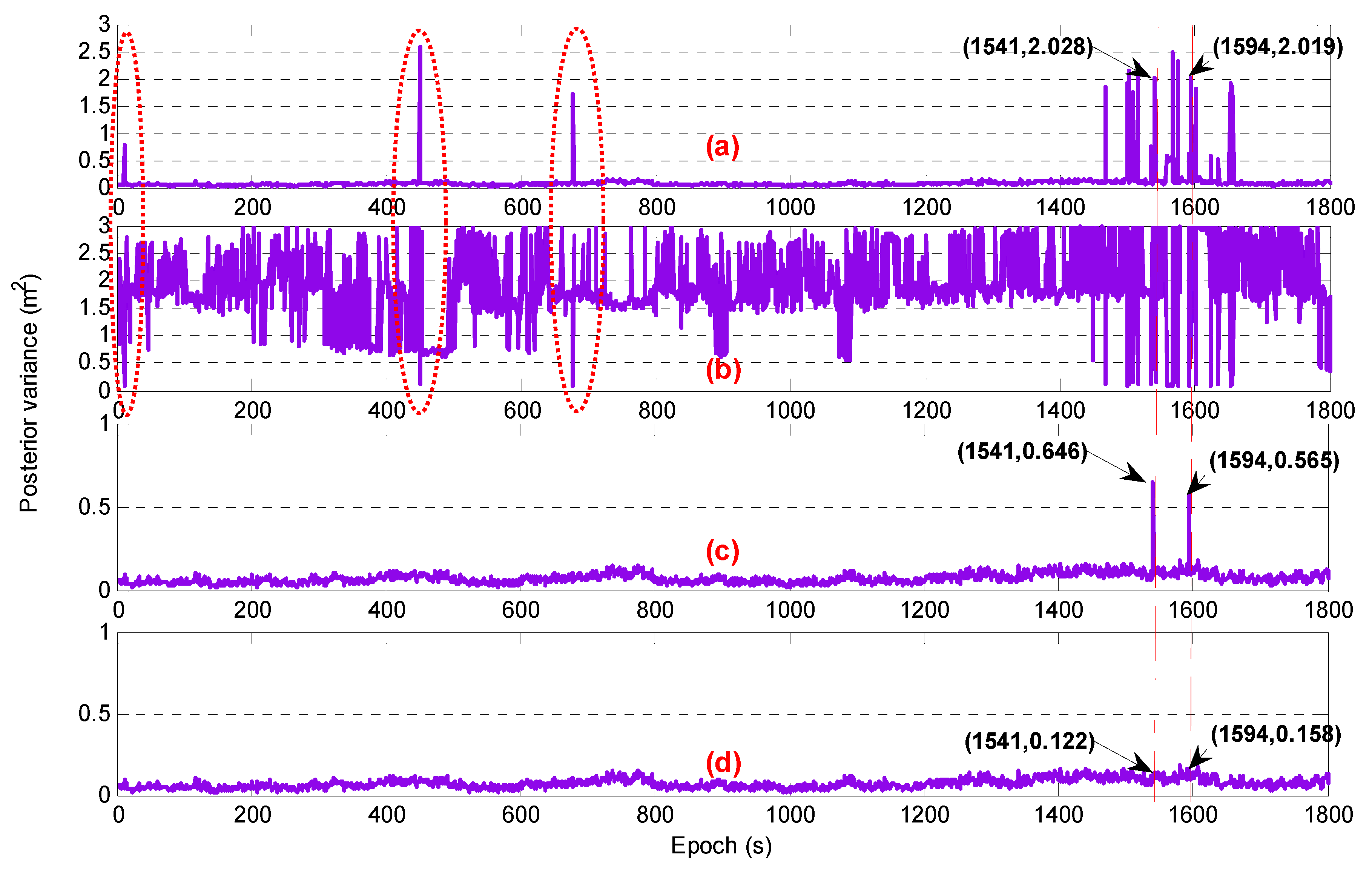 Sensors 20 01534 g008