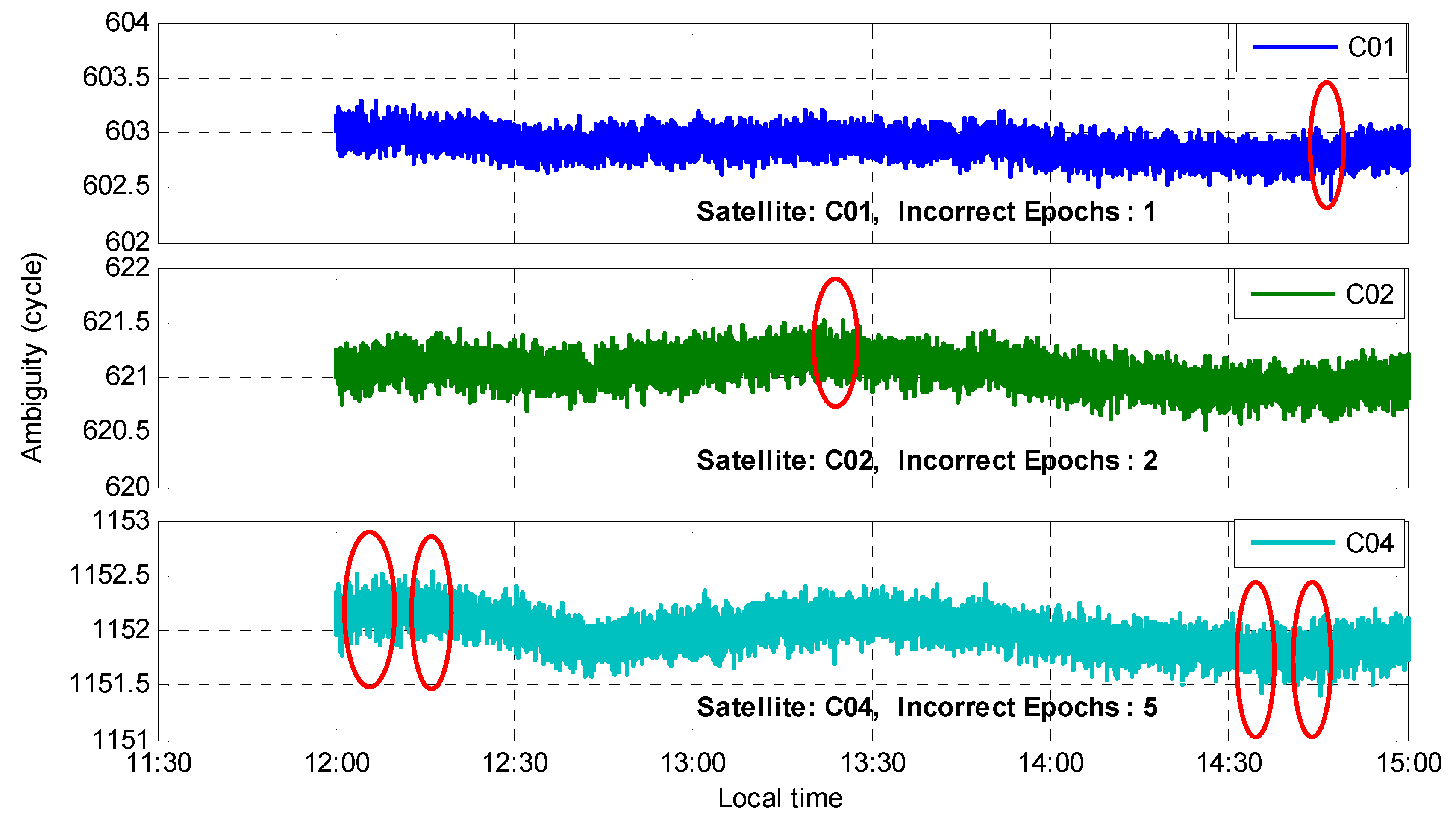 Sensors 20 01534 g009