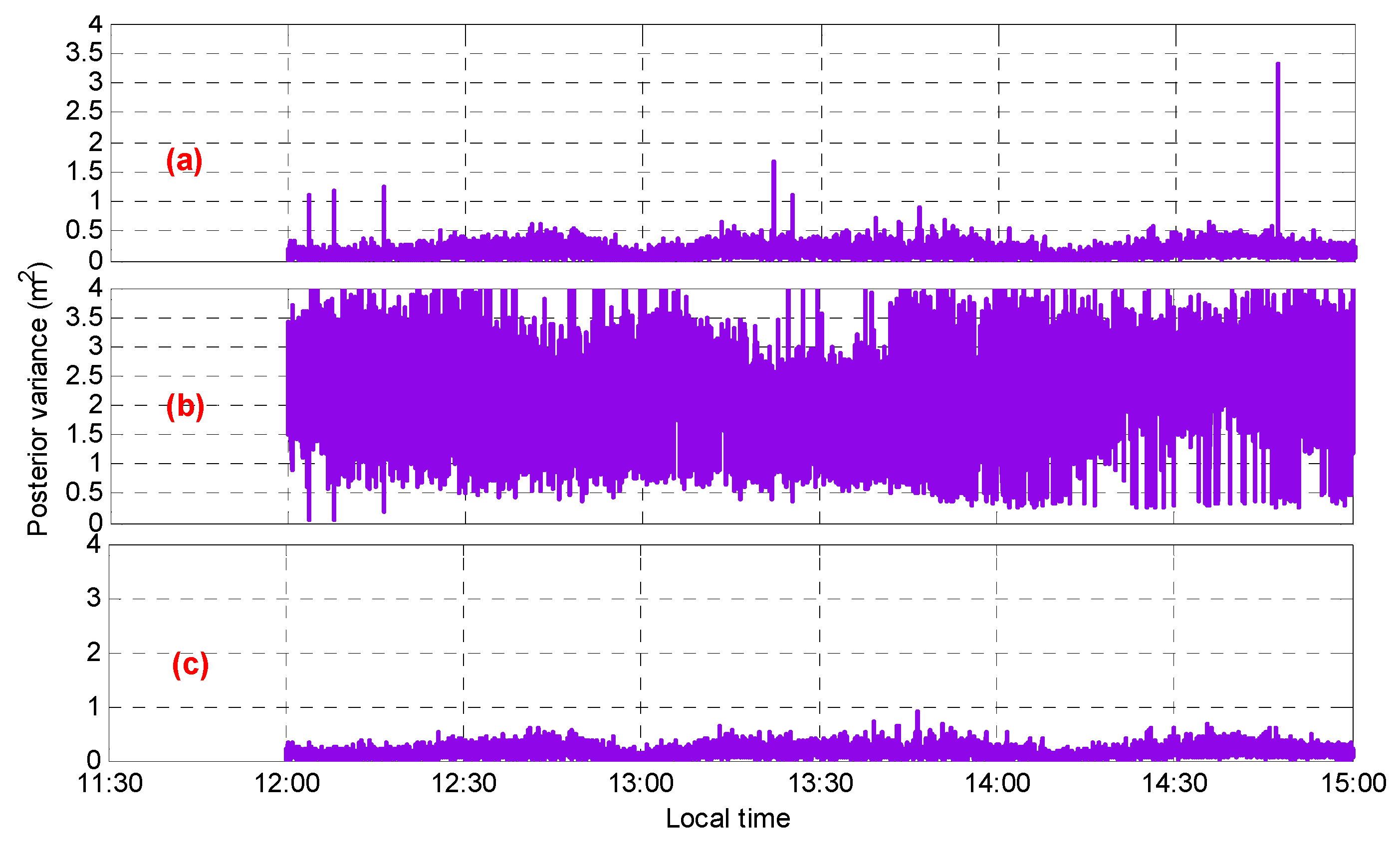 Sensors 20 01534 g010