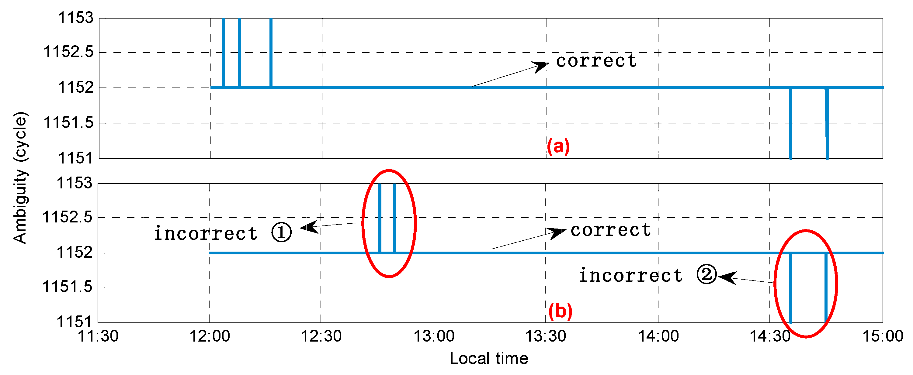 Sensors 20 01534 g011
