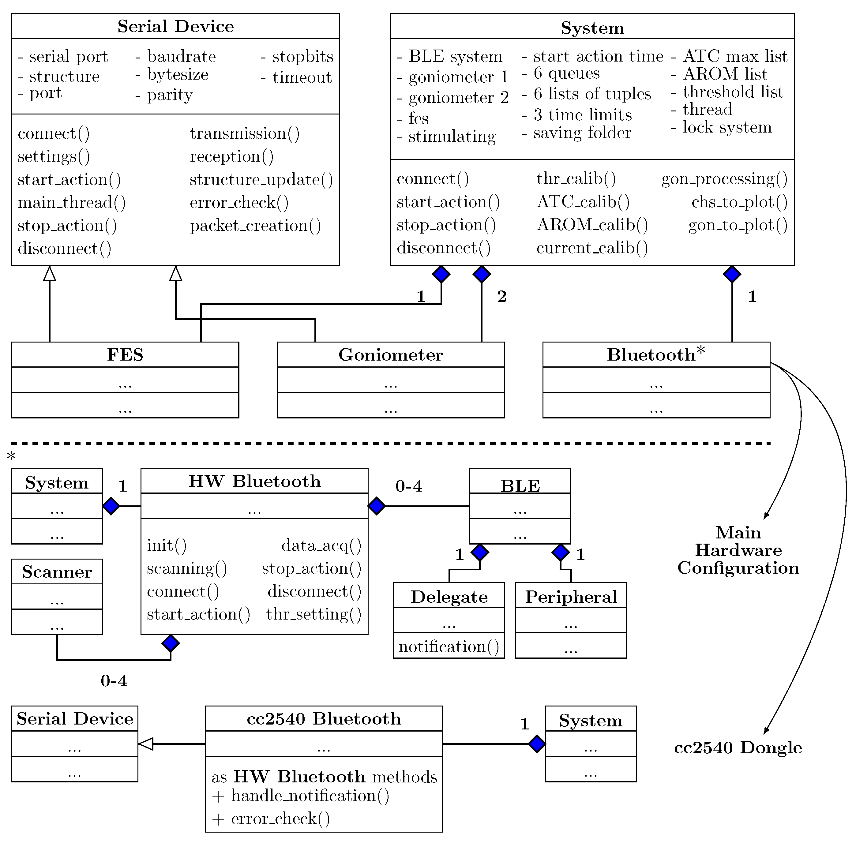 Sensors 20 01535 g005