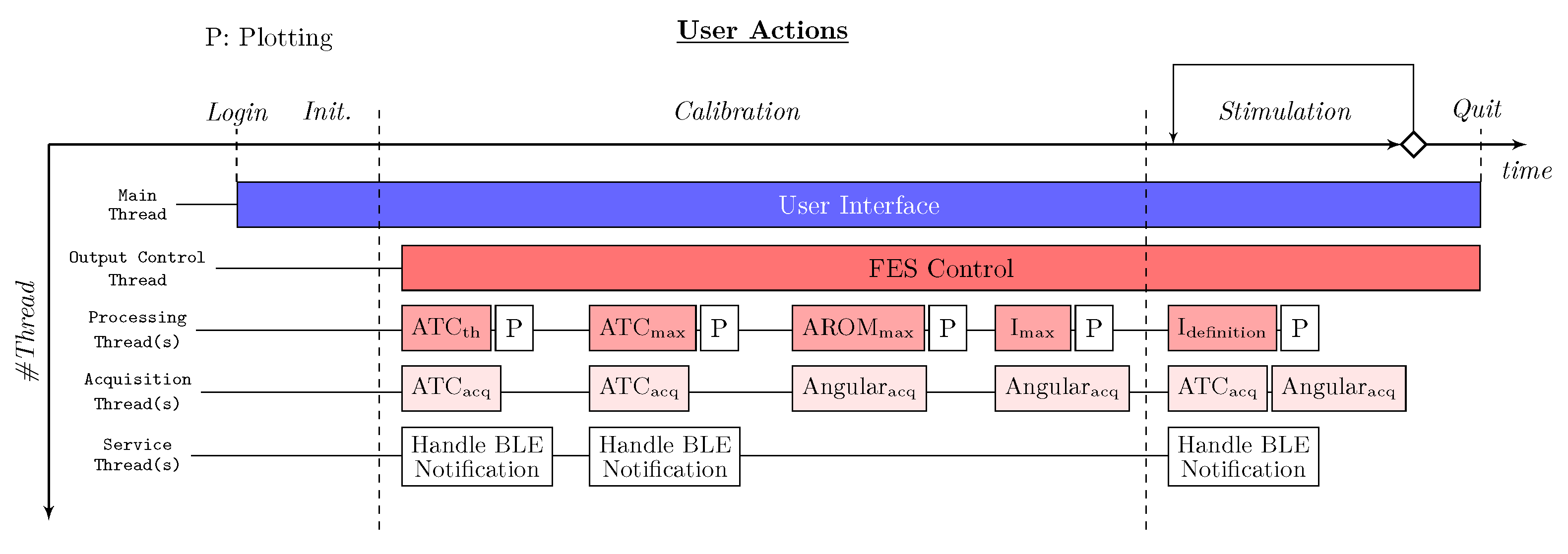 Sensors 20 01535 g006