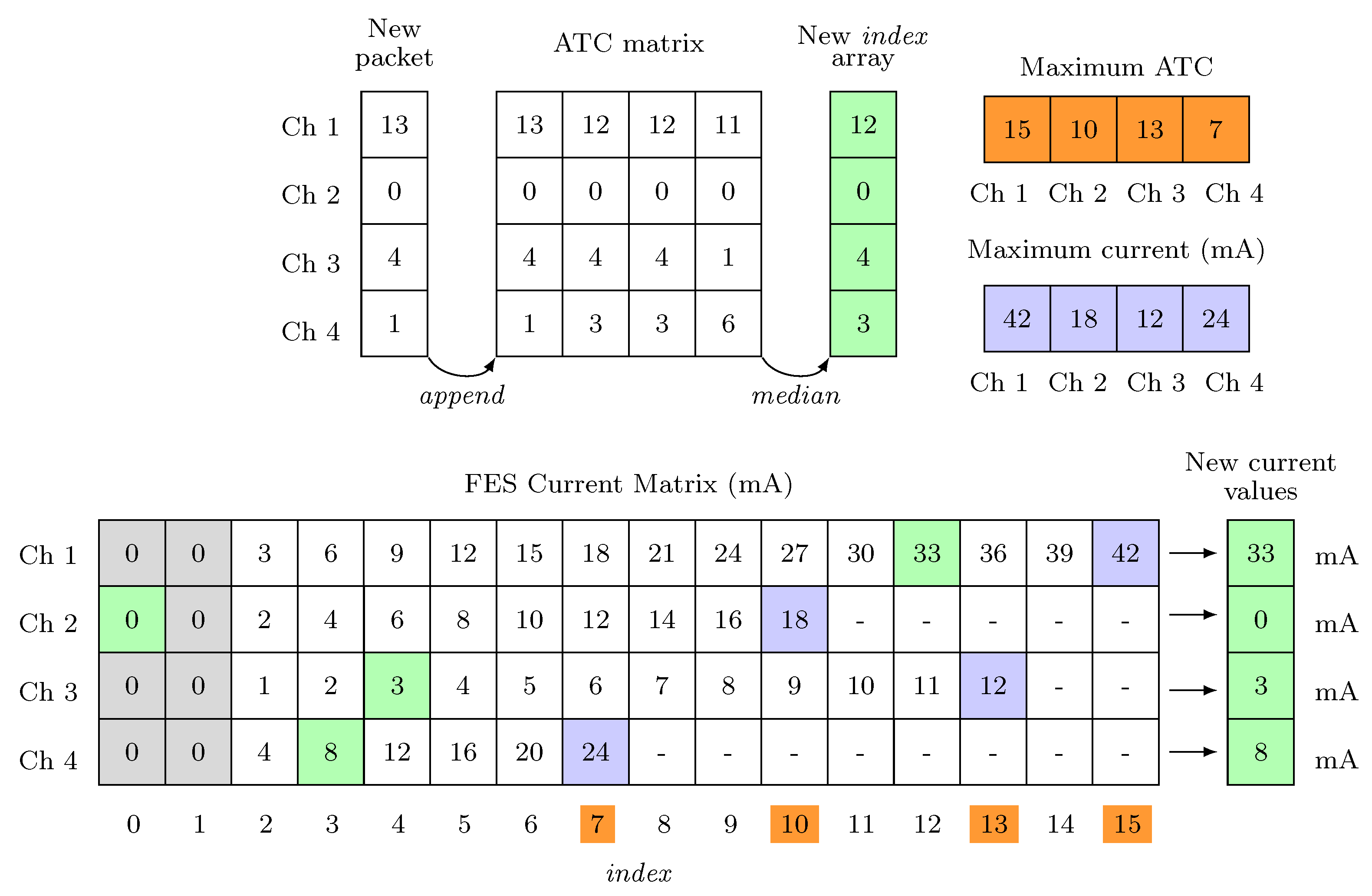 Sensors 20 01535 g008