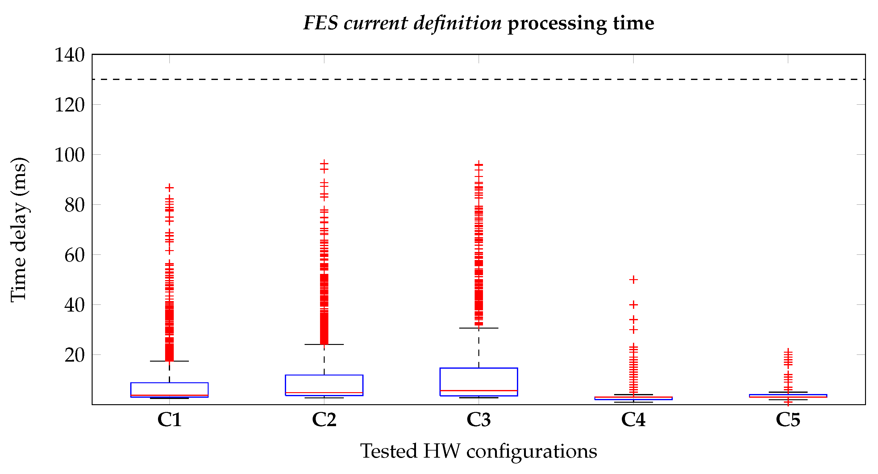 Sensors 20 01535 g009