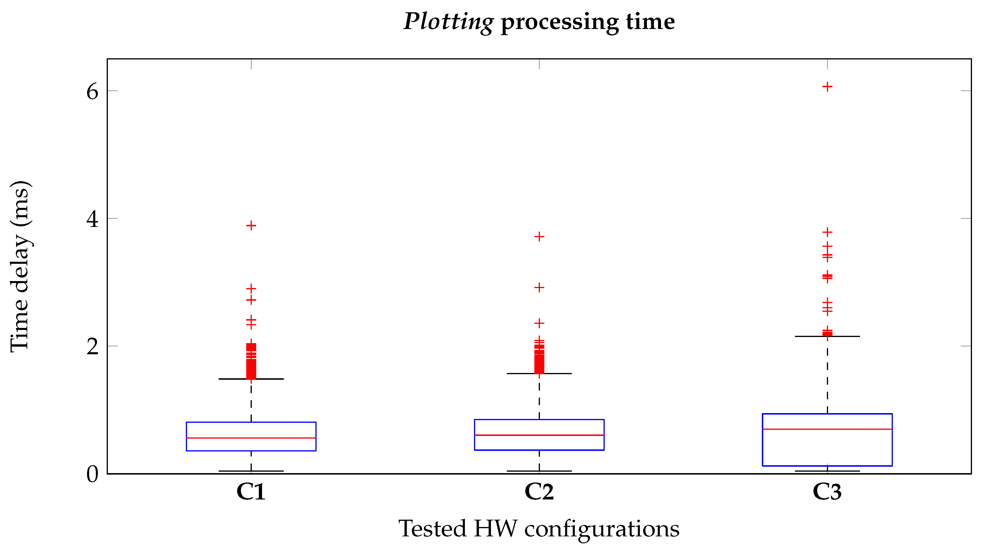 Sensors 20 01535 g010