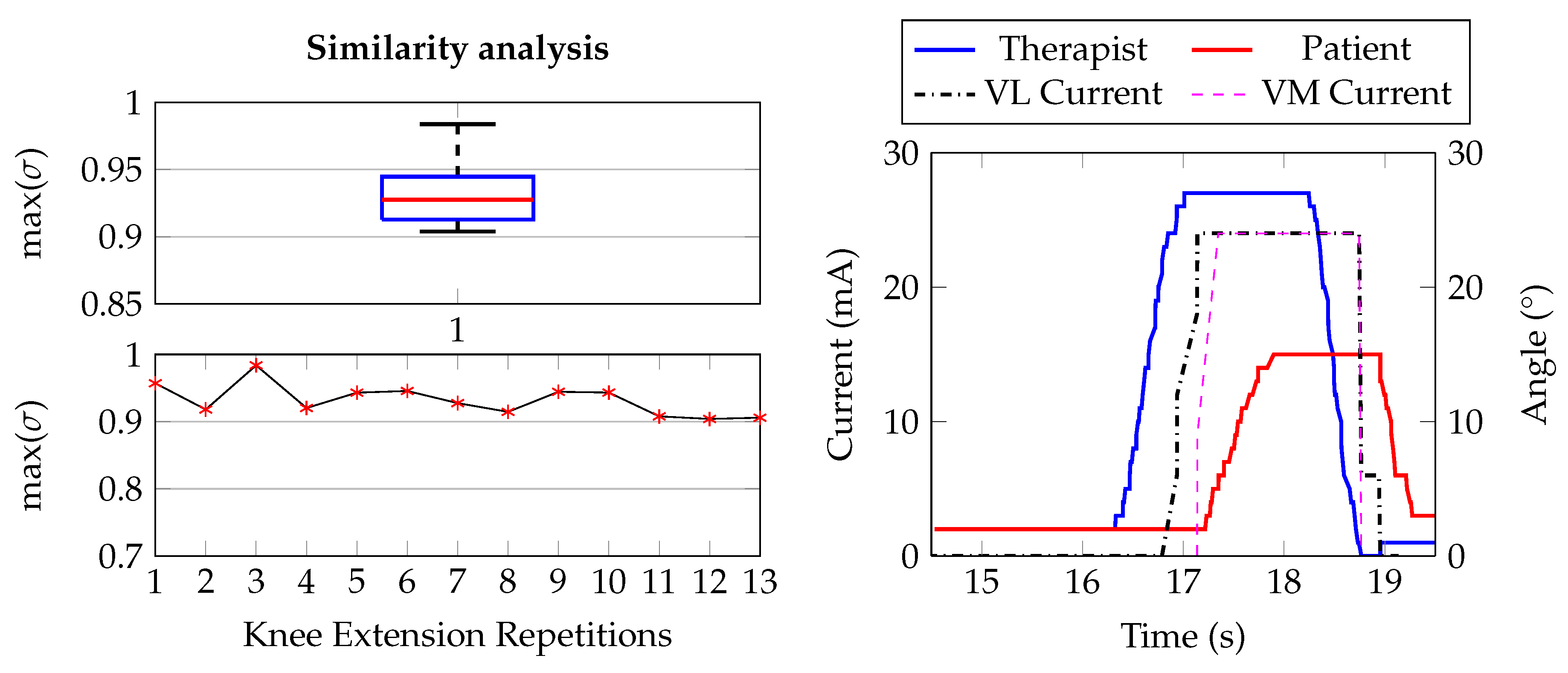Sensors 20 01535 g014