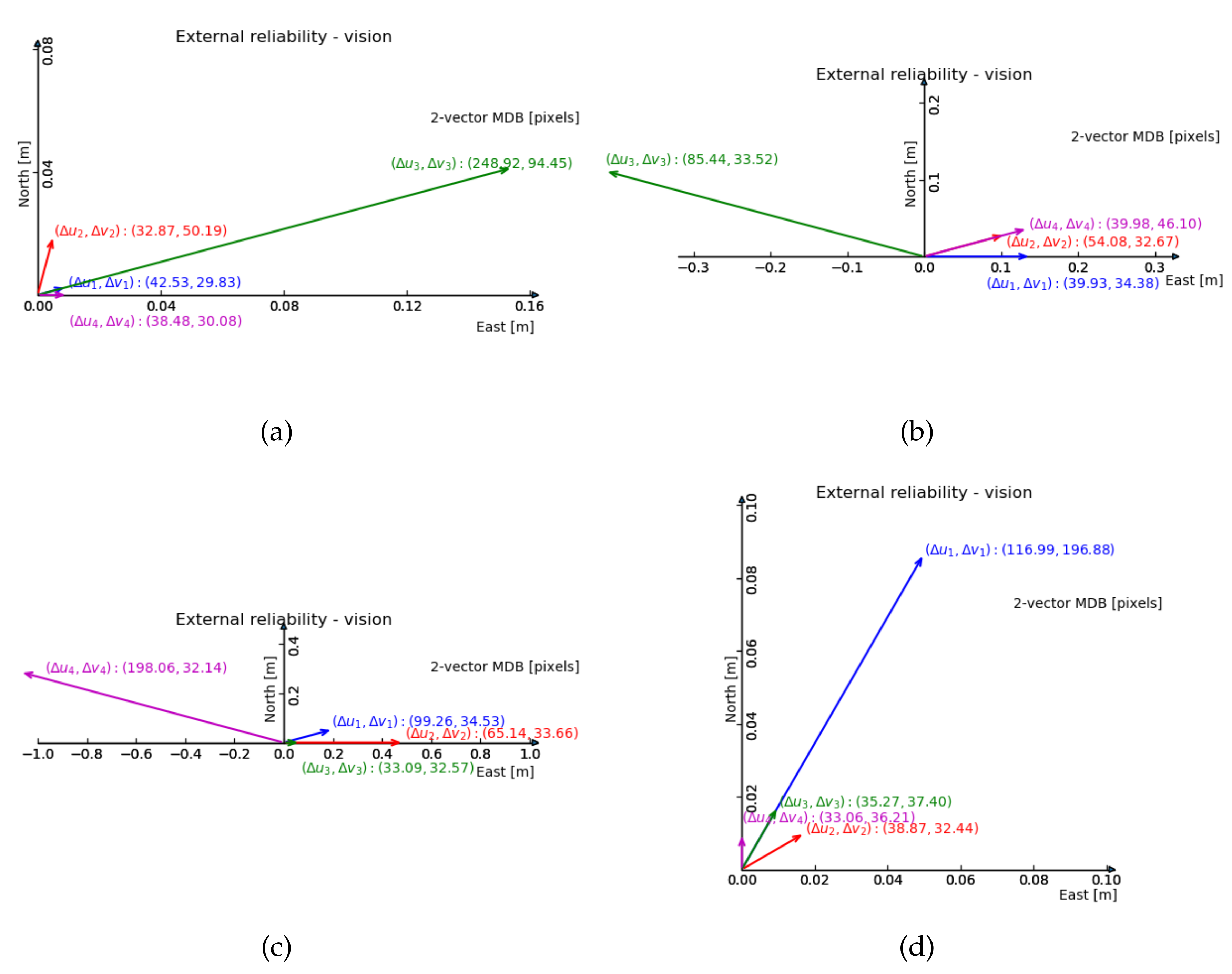 Sensors 20 01537 g007