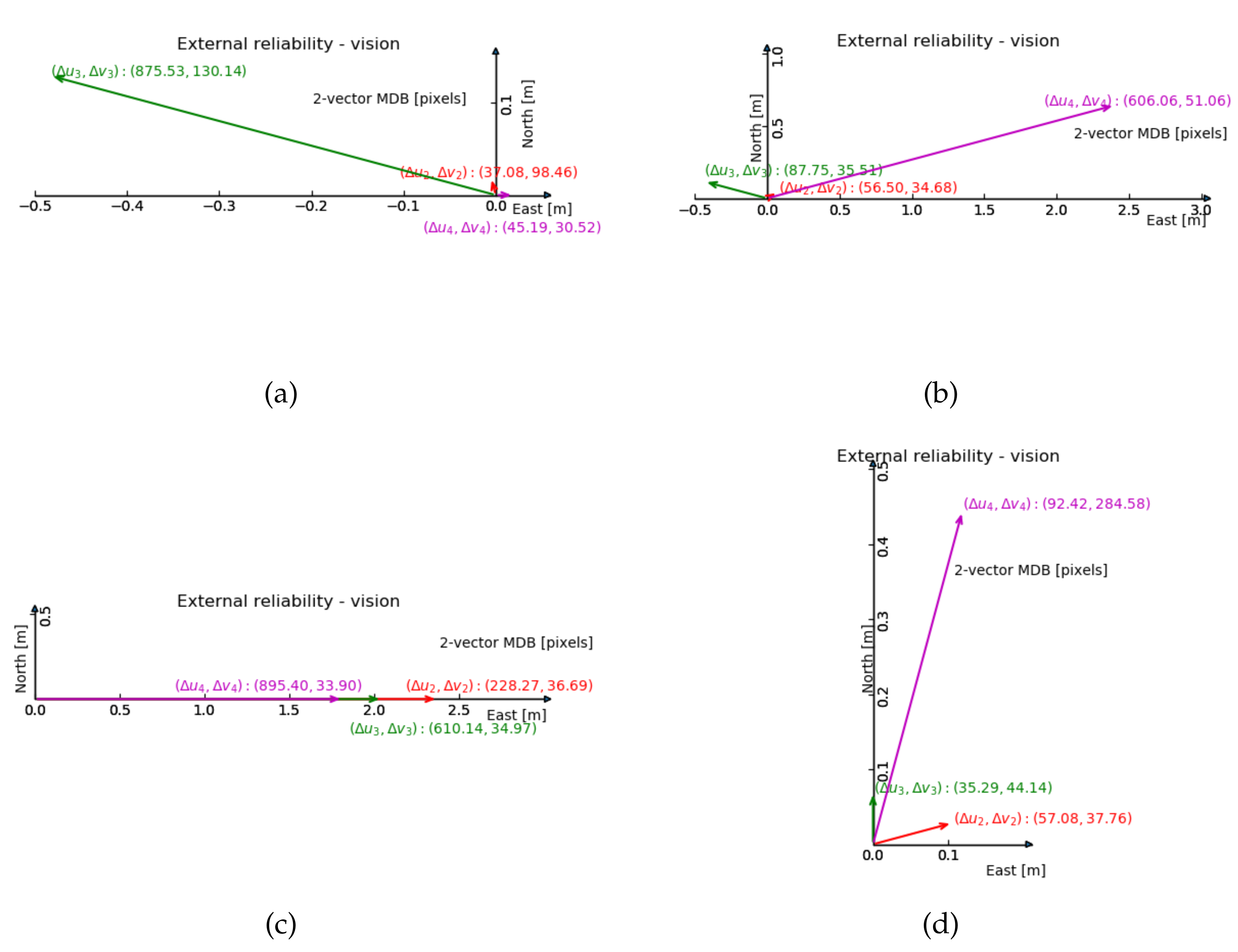 Sensors 20 01537 g008