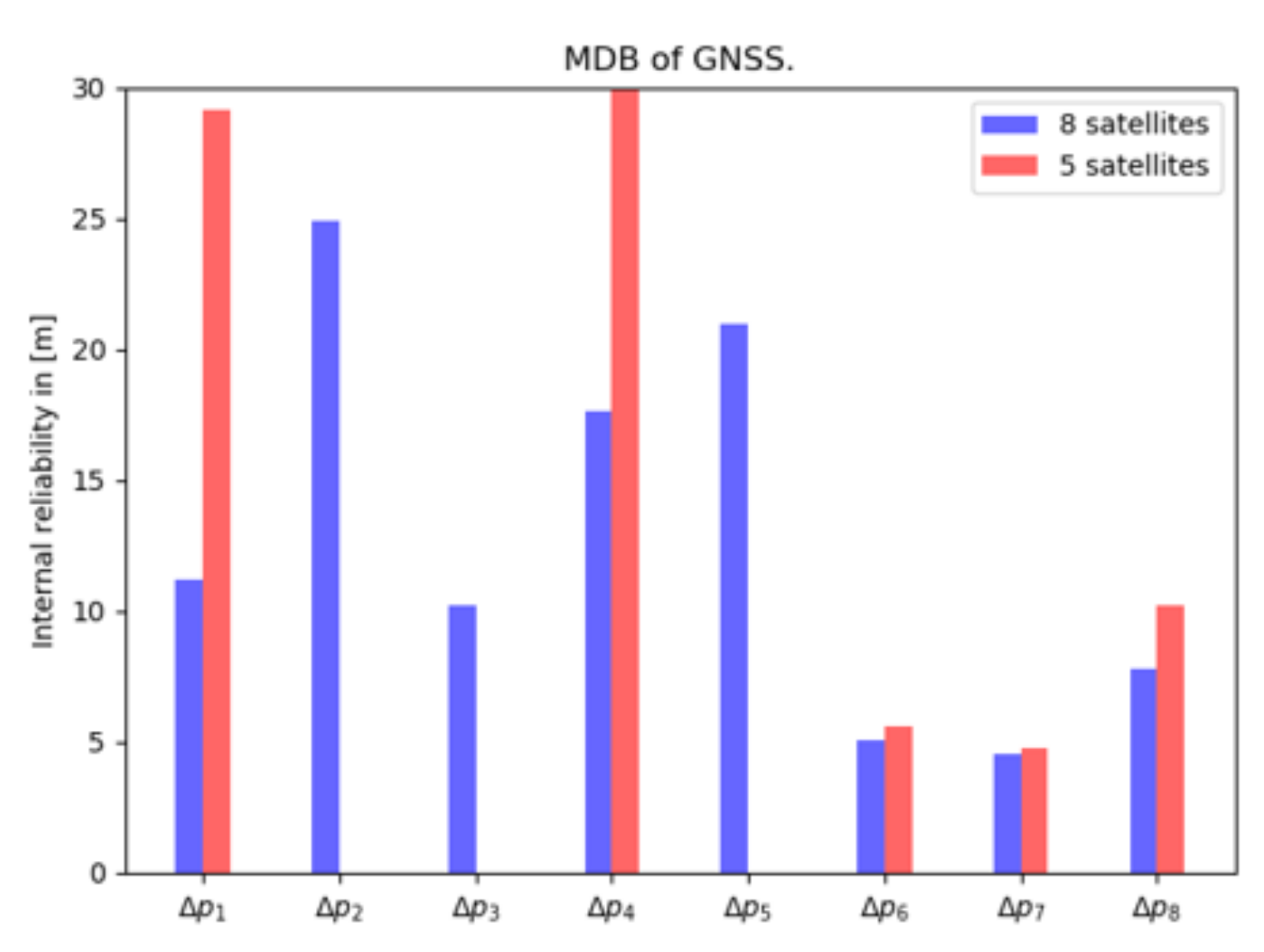 Sensors 20 01537 g010