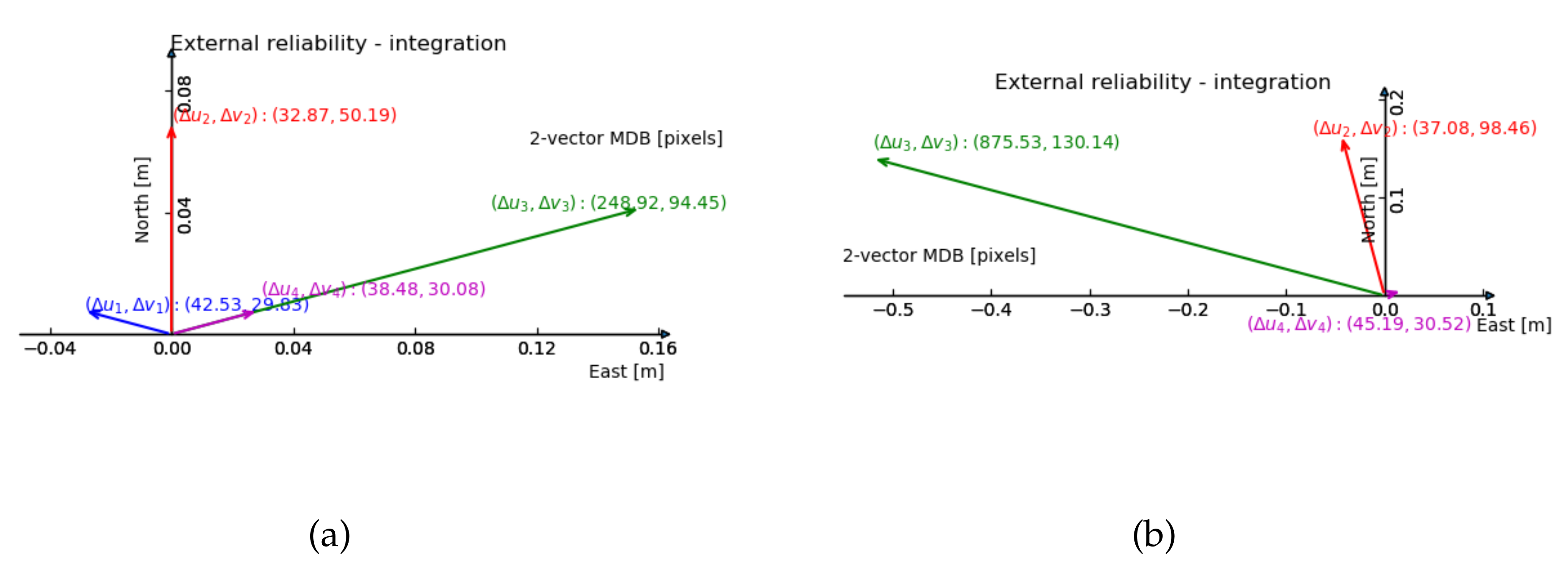 Sensors 20 01537 g014