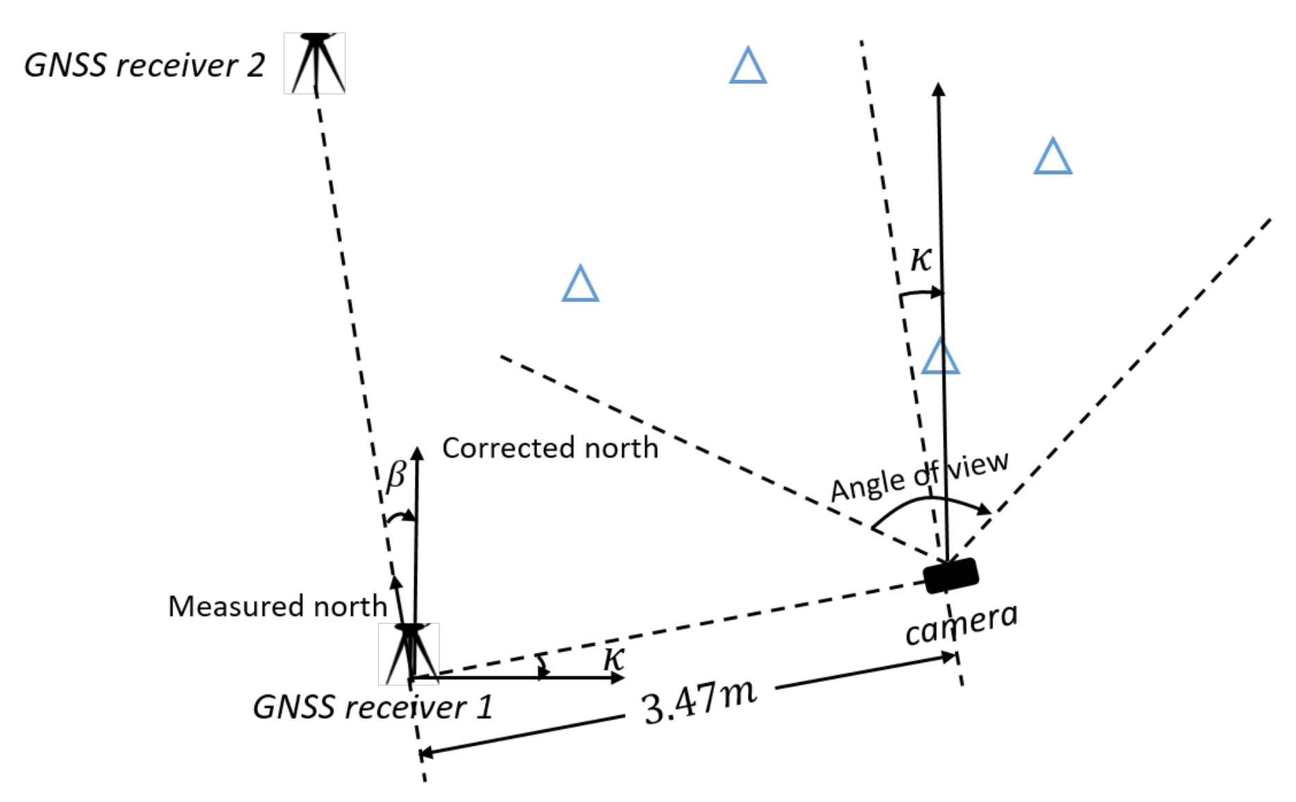 Sensors 20 01537 g015