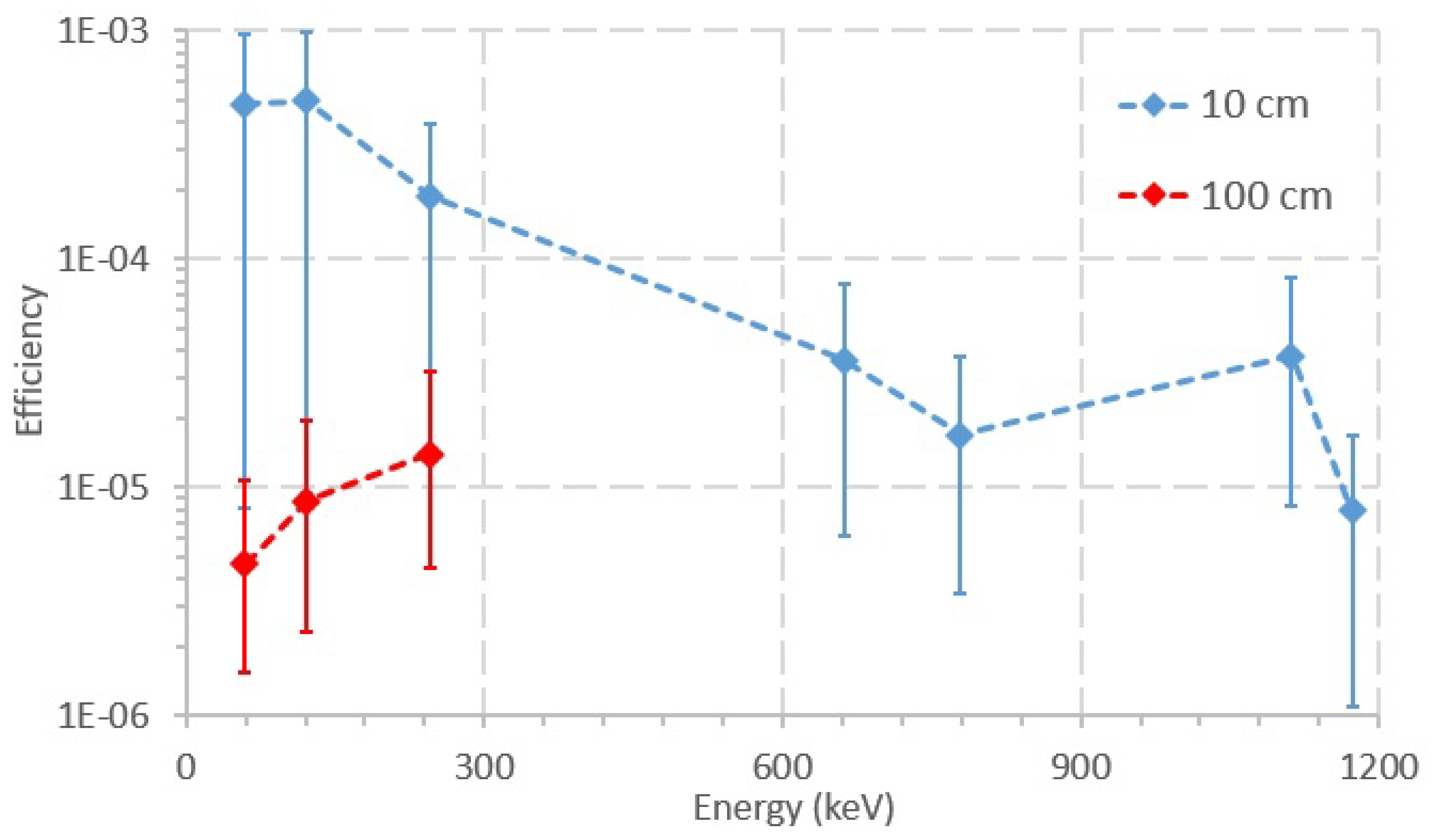 Sensors 20 01538 g007