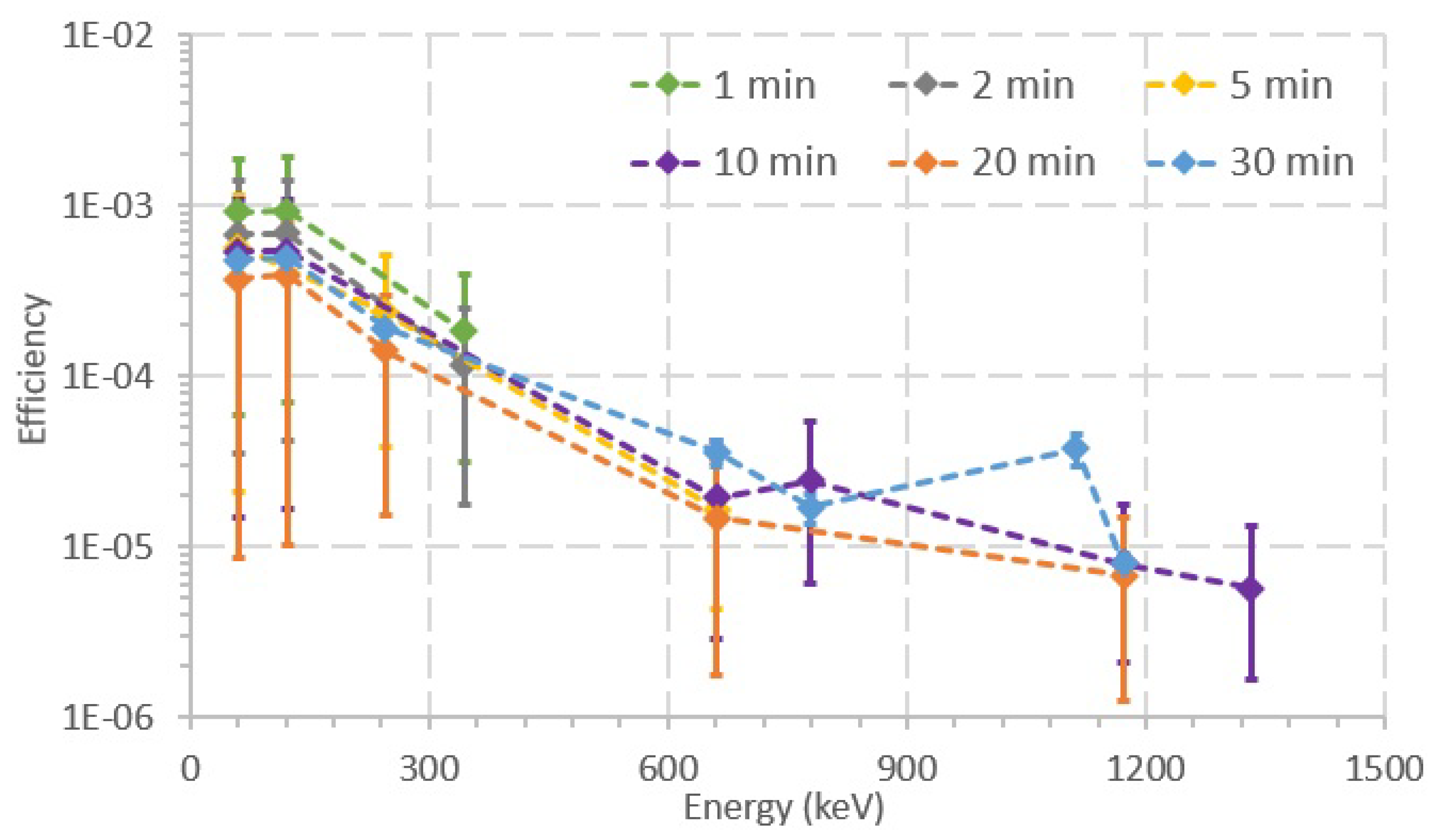 Sensors 20 01538 g008