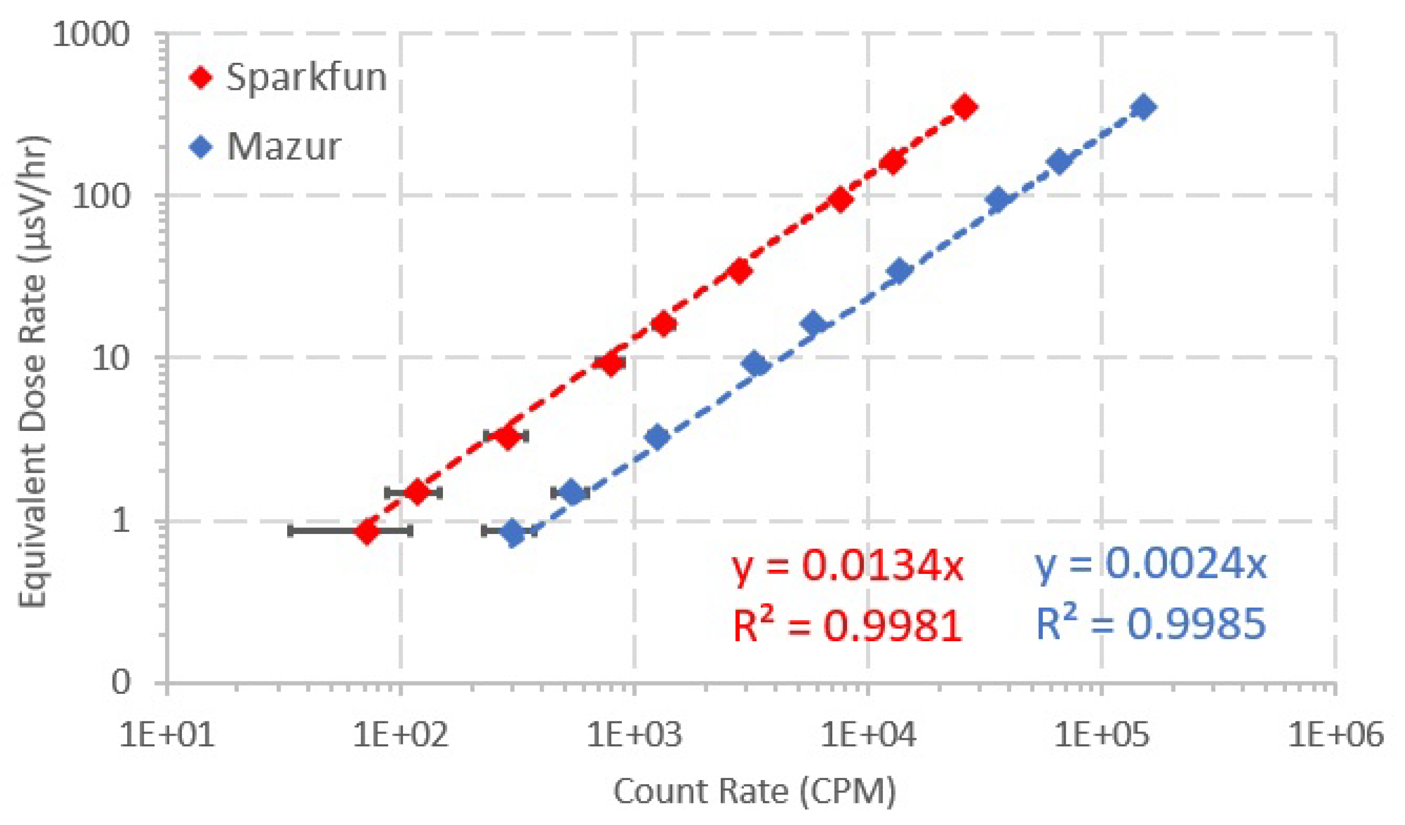 Sensors 20 01538 g009