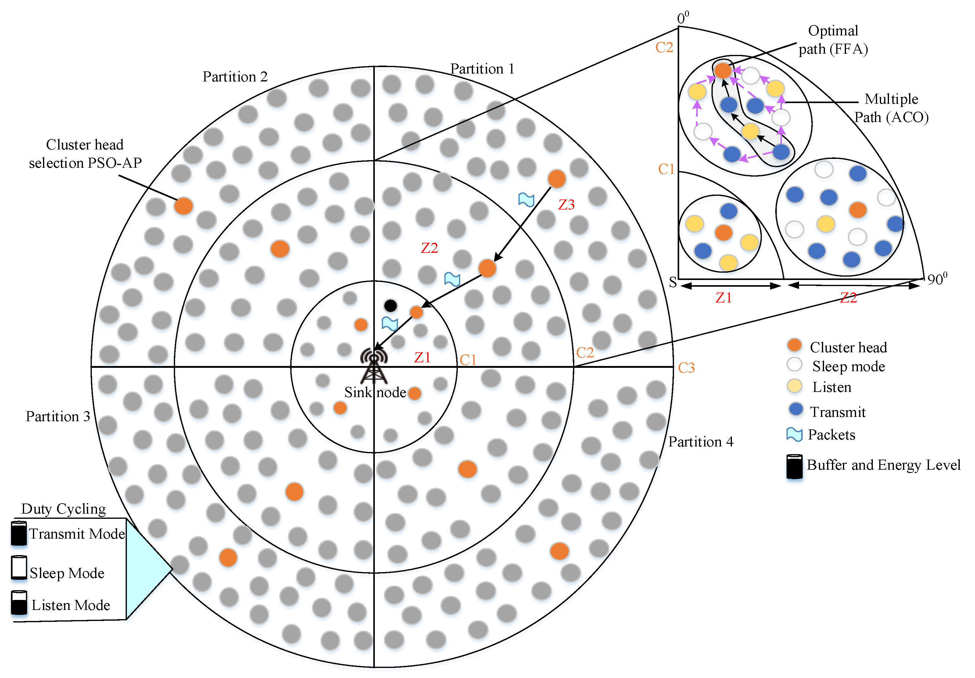 Sensors 20 01540 g001