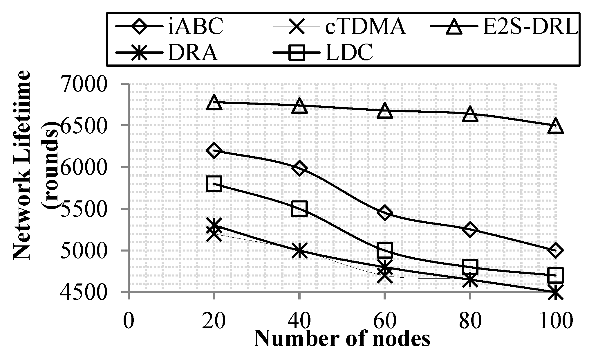 Sensors 20 01540 g004