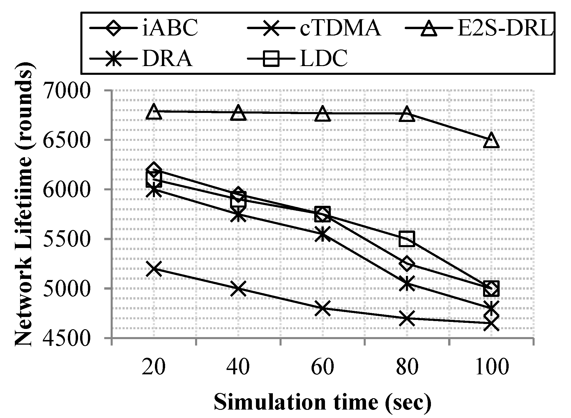 Sensors 20 01540 g005