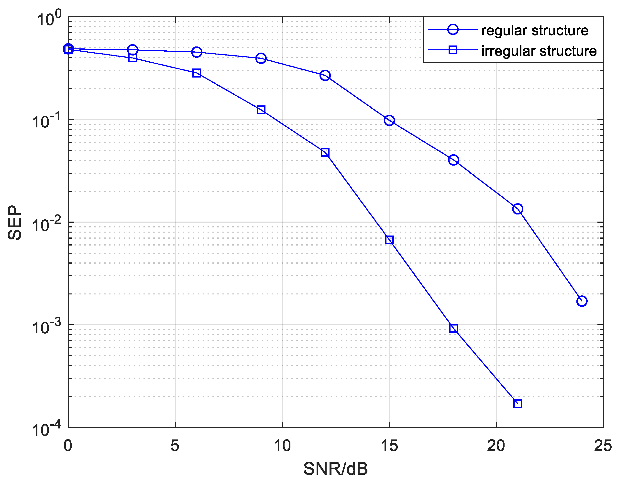Sensors 20 01542 g018 Sensors 20 01542 g018