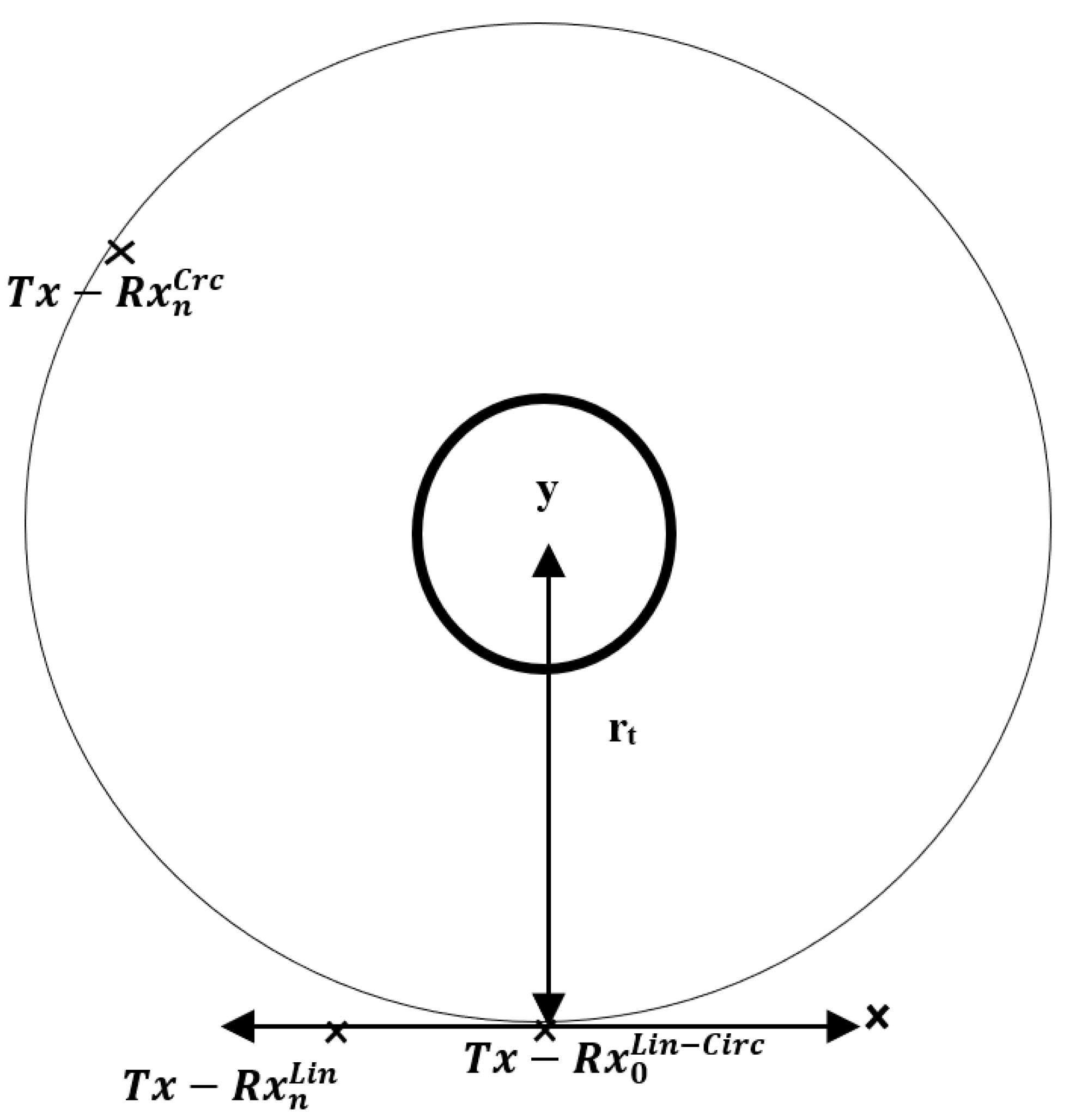 Sensors 20 01544 g001