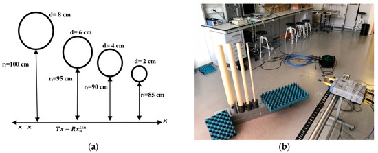Linear and Circular UWB Millimeter-Wave and Terahertz