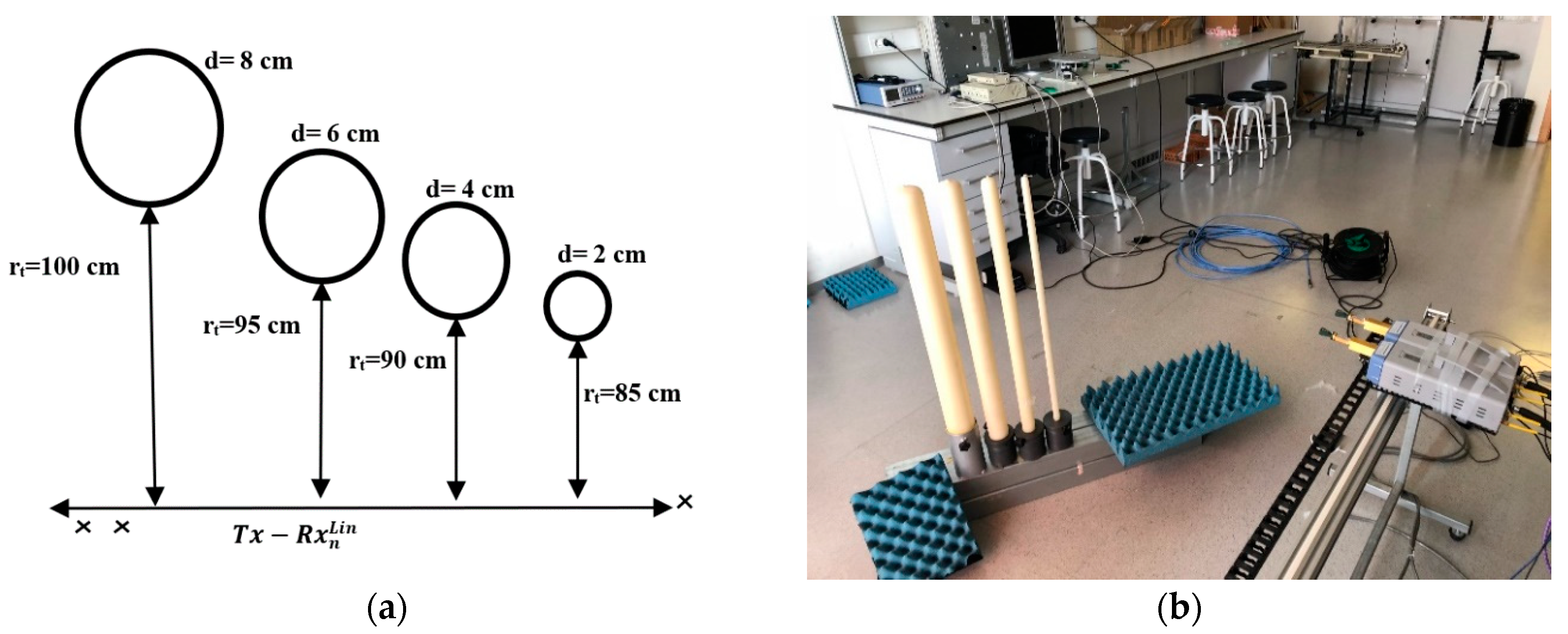 Sensors 20 01544 g003