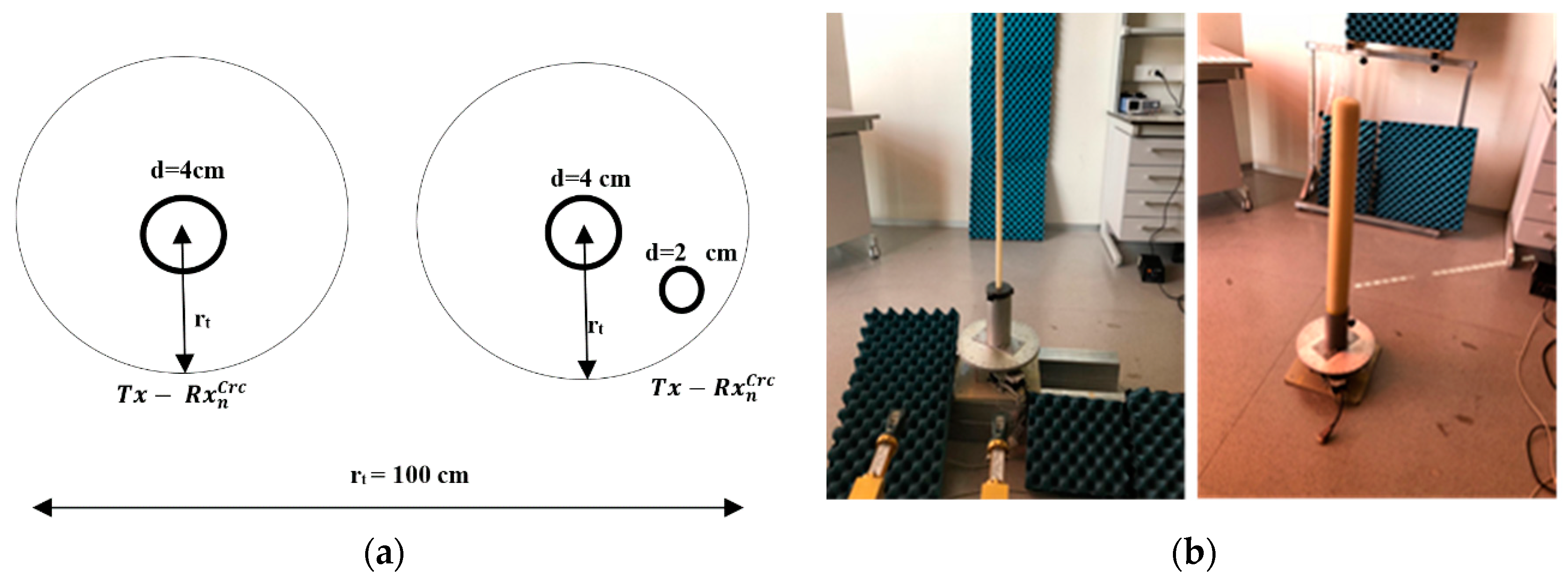 Sensors 20 01544 g004
