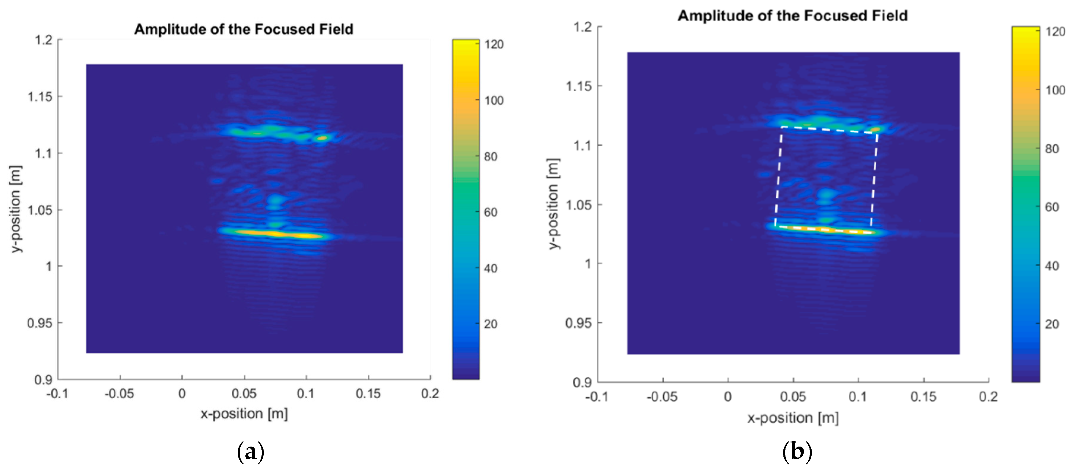 Sensors 20 01544 g006