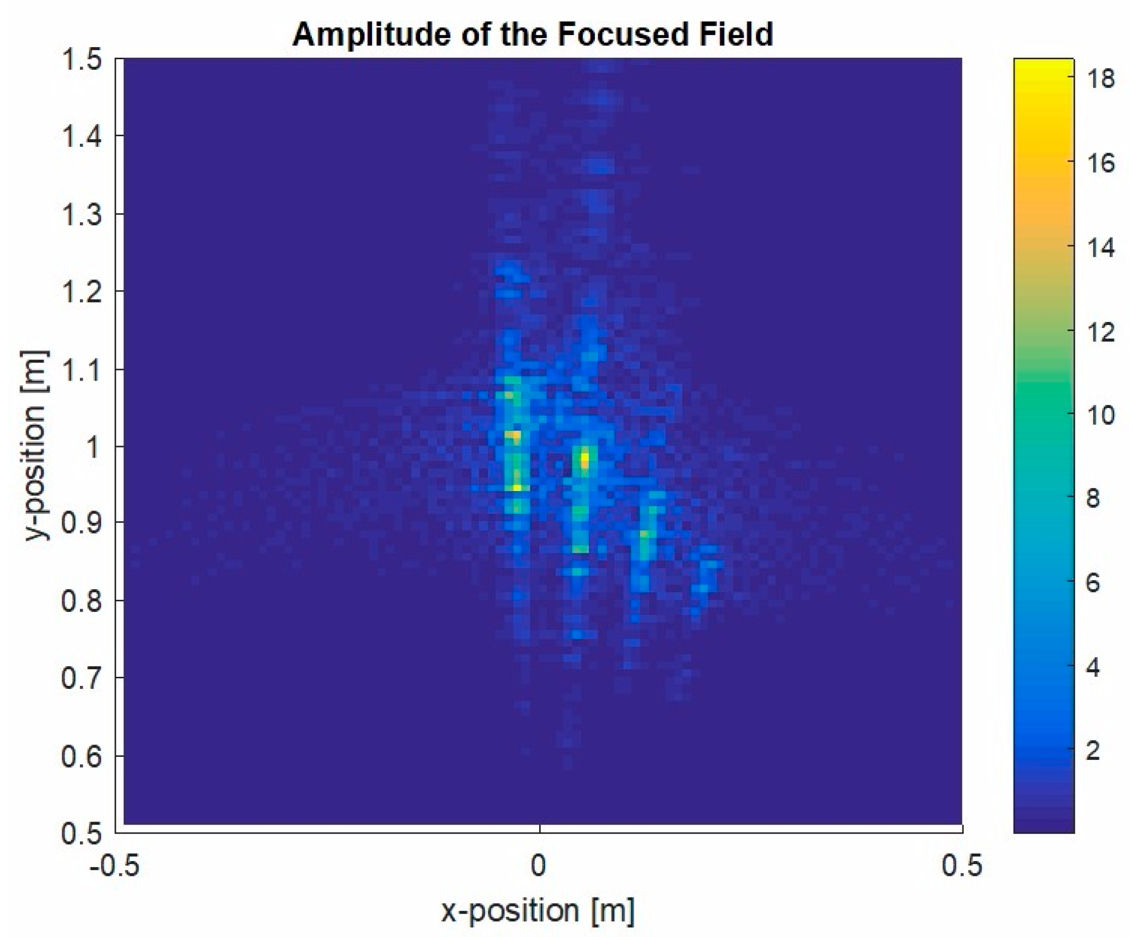 Sensors 20 01544 g008