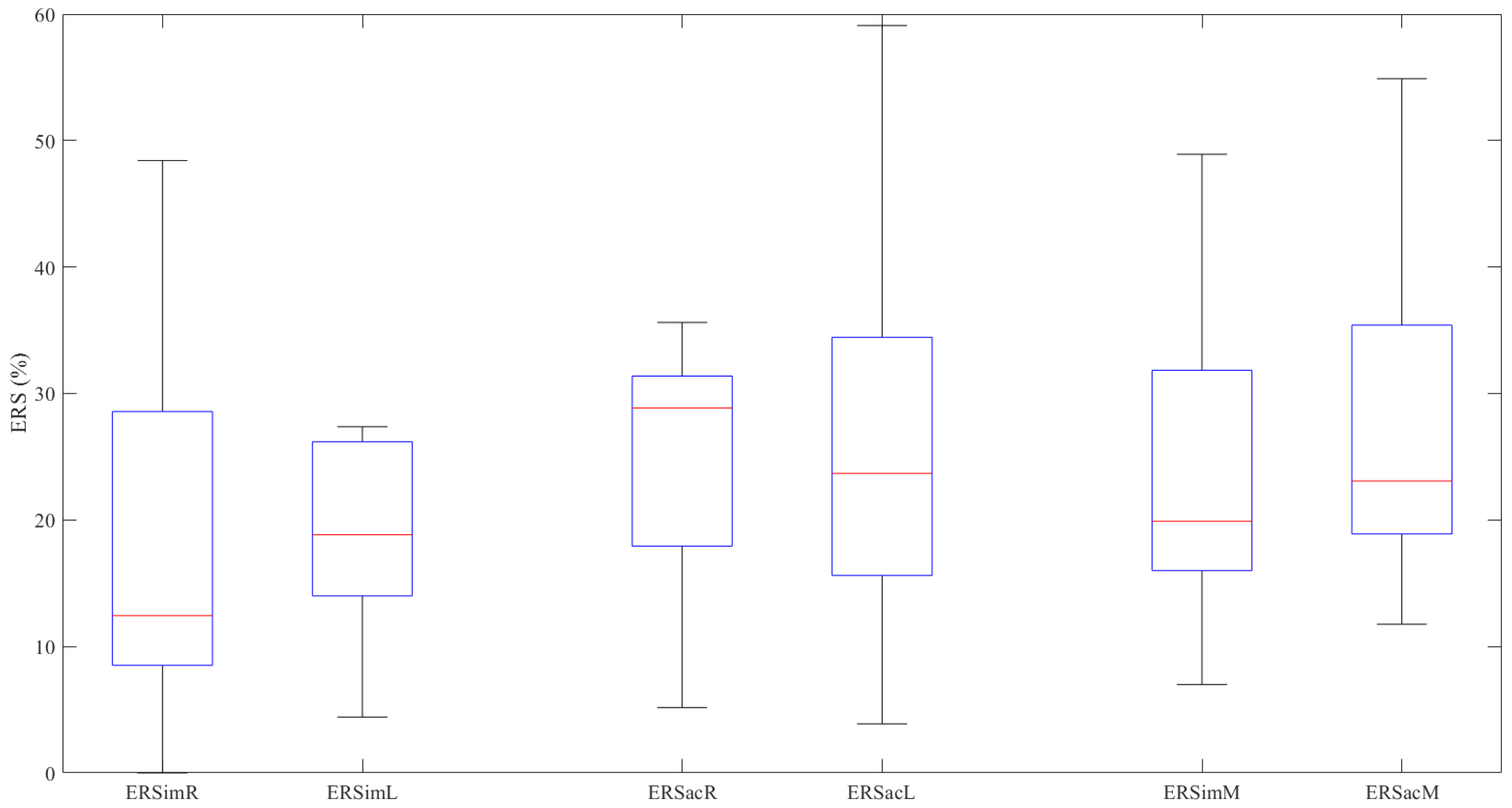 Sensors 20 01545 g002 Sensors 20 01545 g002