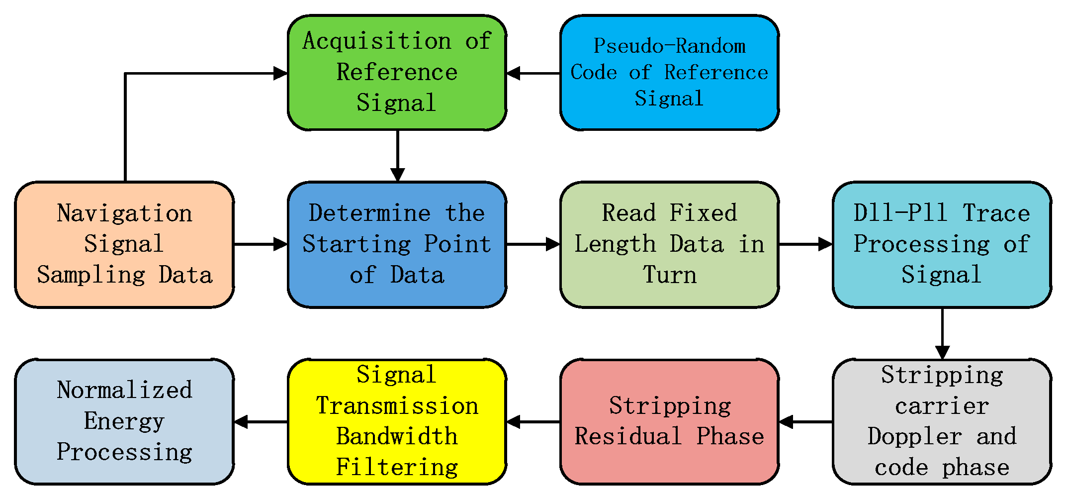 Sensors 20 01547 g003
