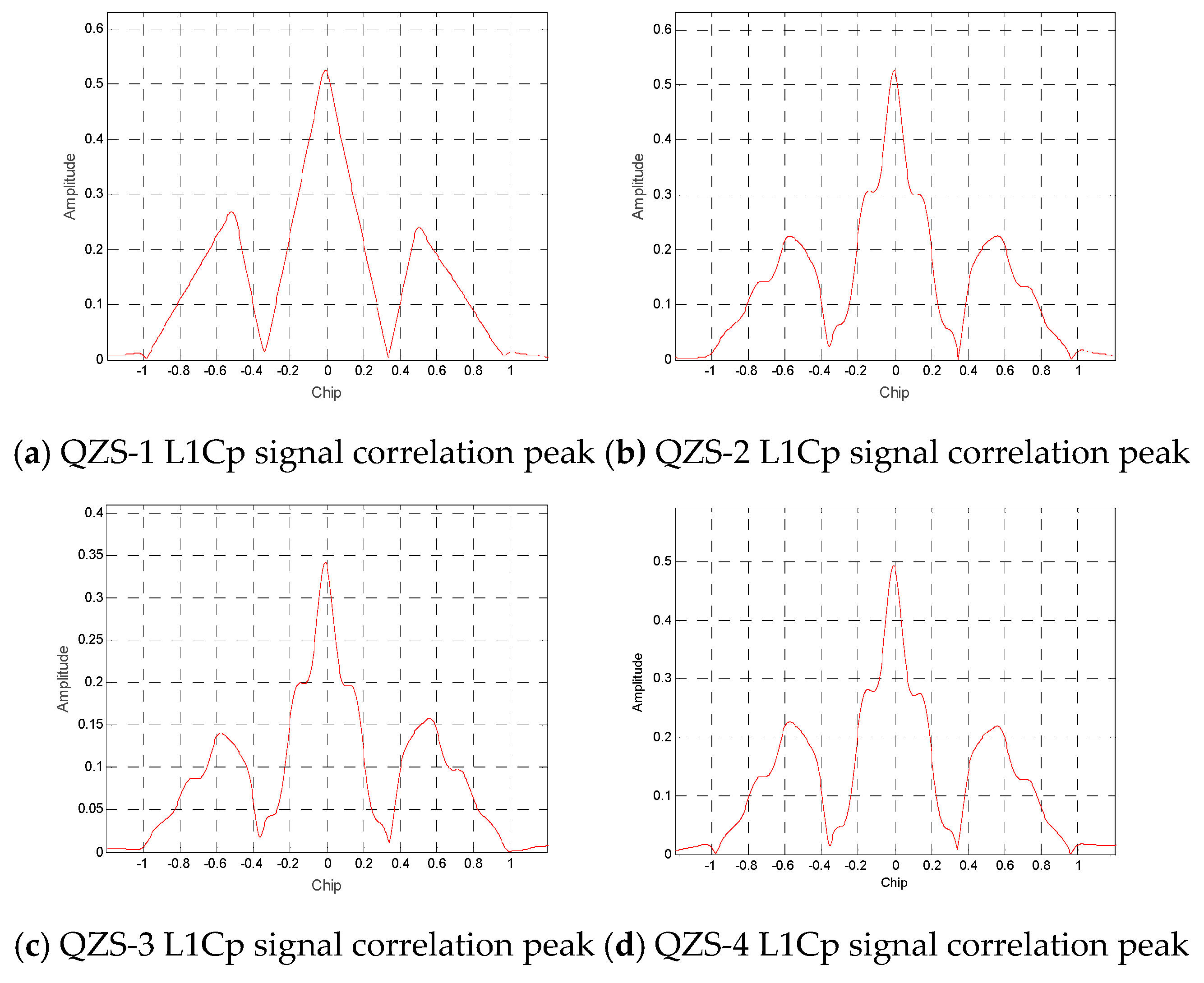 Sensors 20 01547 g006