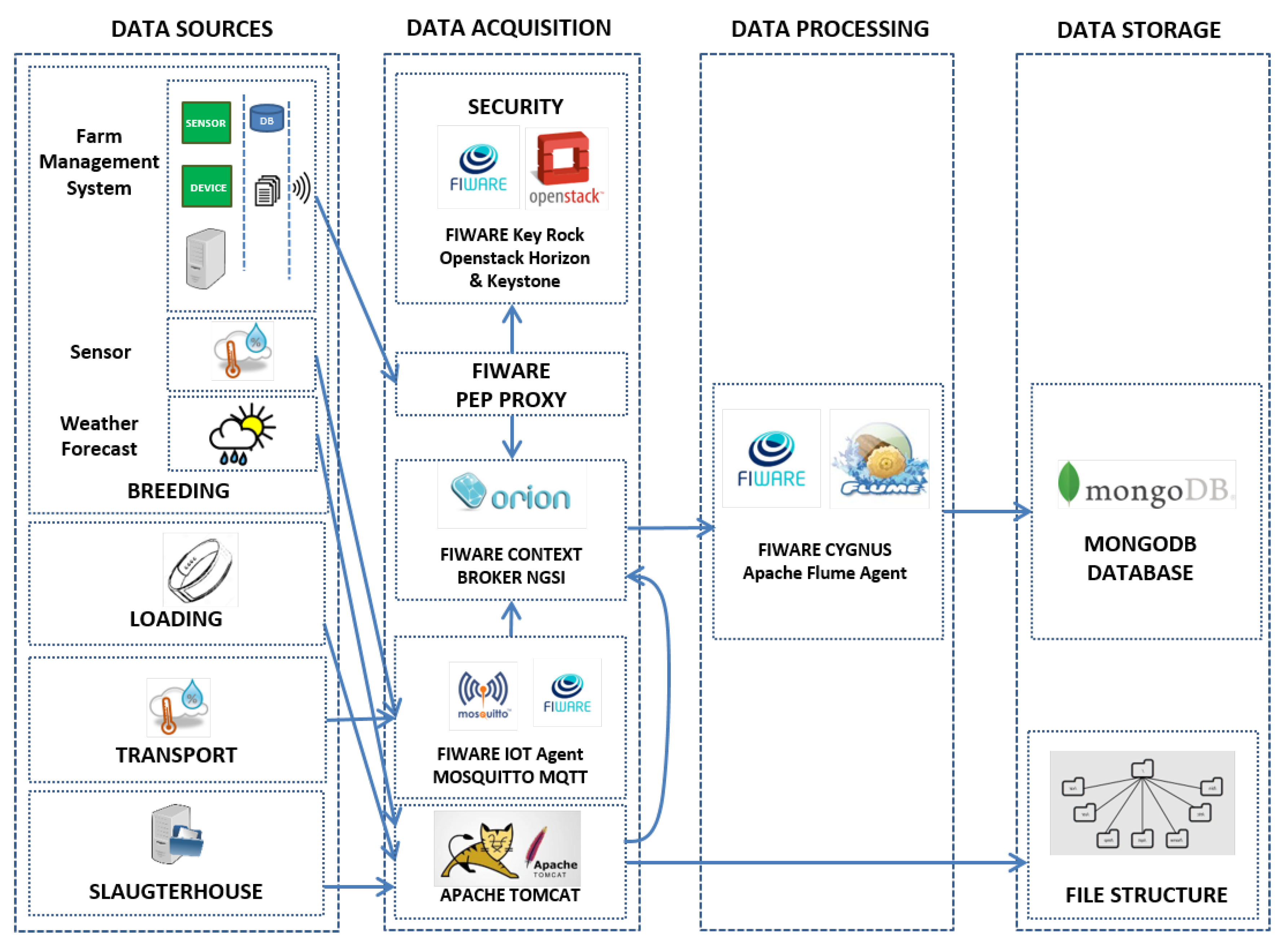 Sensors 20 01549 g003 Sensors 20 01549 g003