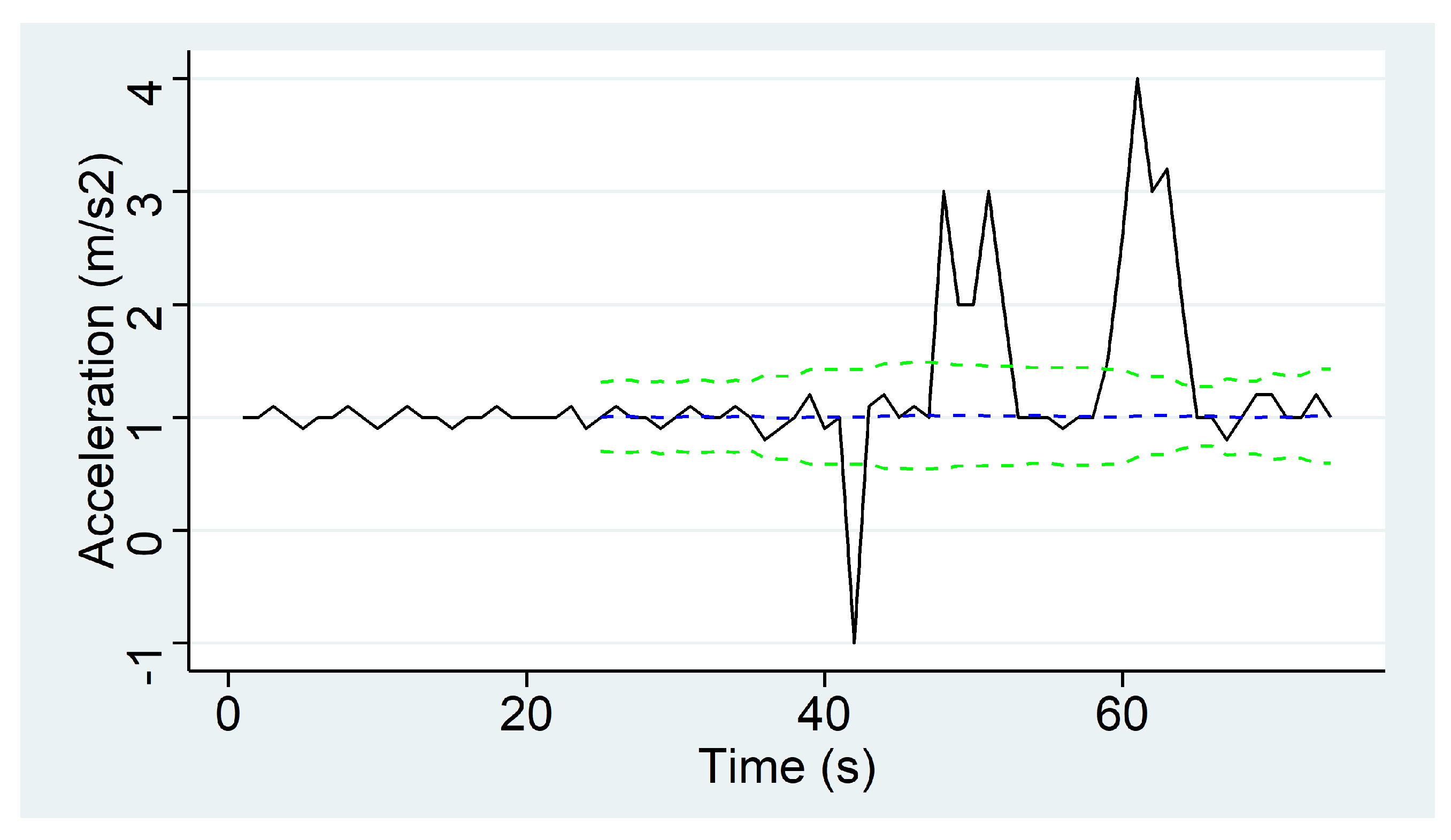 Sensors 20 01549 g005 Sensors 20 01549 g005