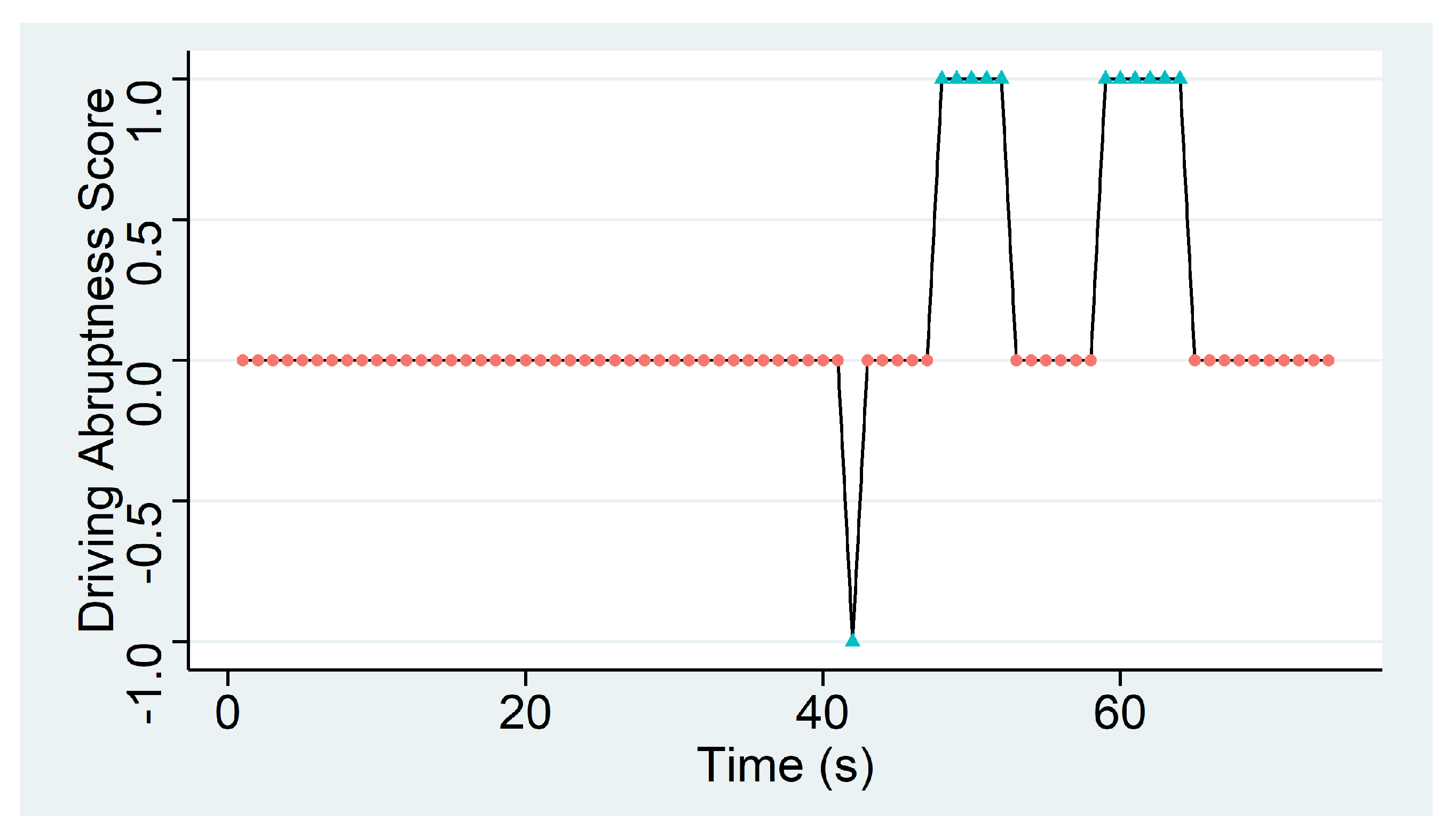 Sensors 20 01549 g006 Sensors 20 01549 g006