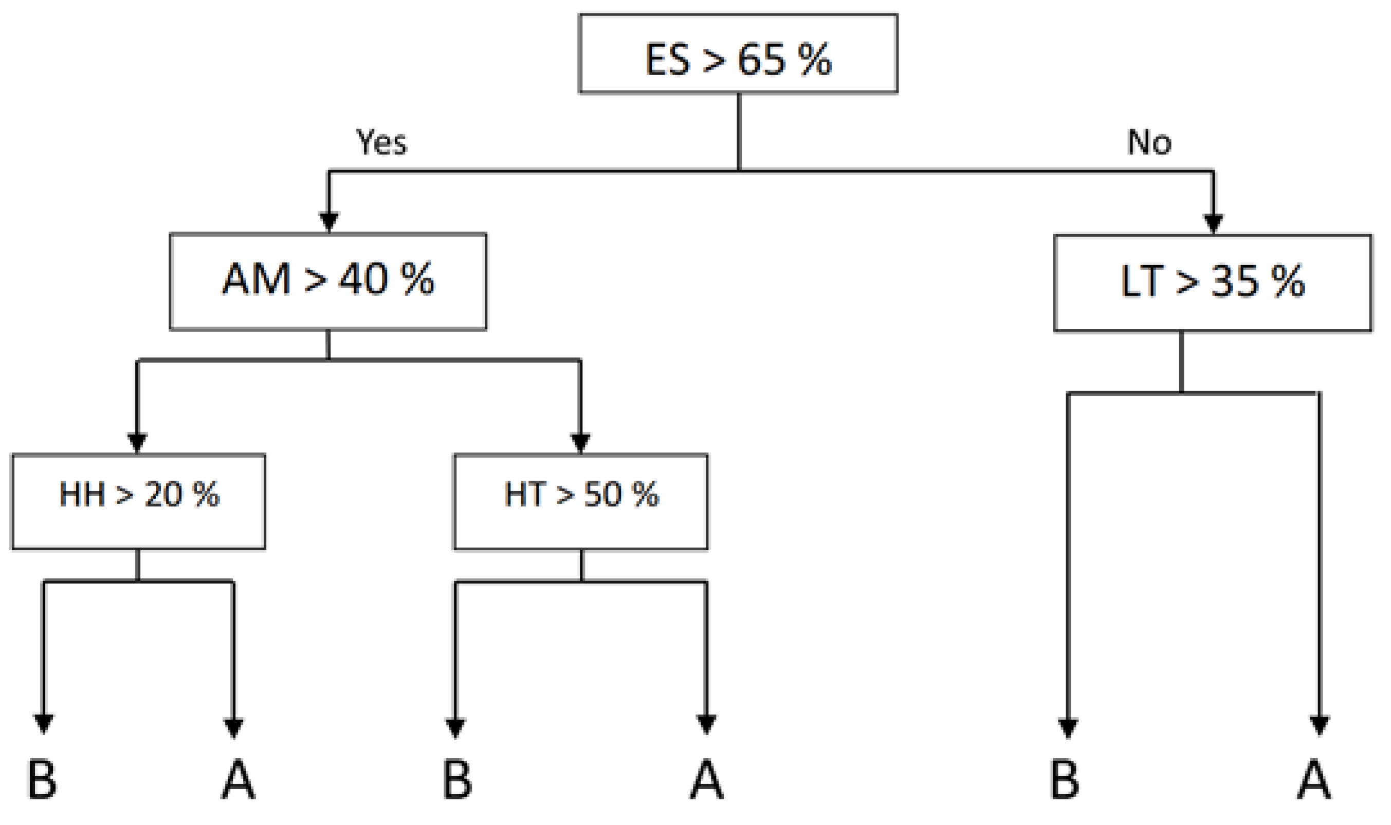Sensors 20 01549 g008 Sensors 20 01549 g008