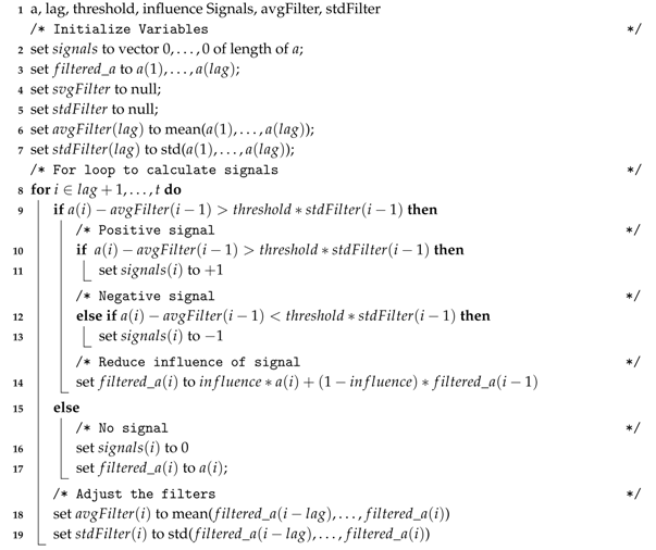 Sensors 20 01549 i001 Sensors 20 01549 i001