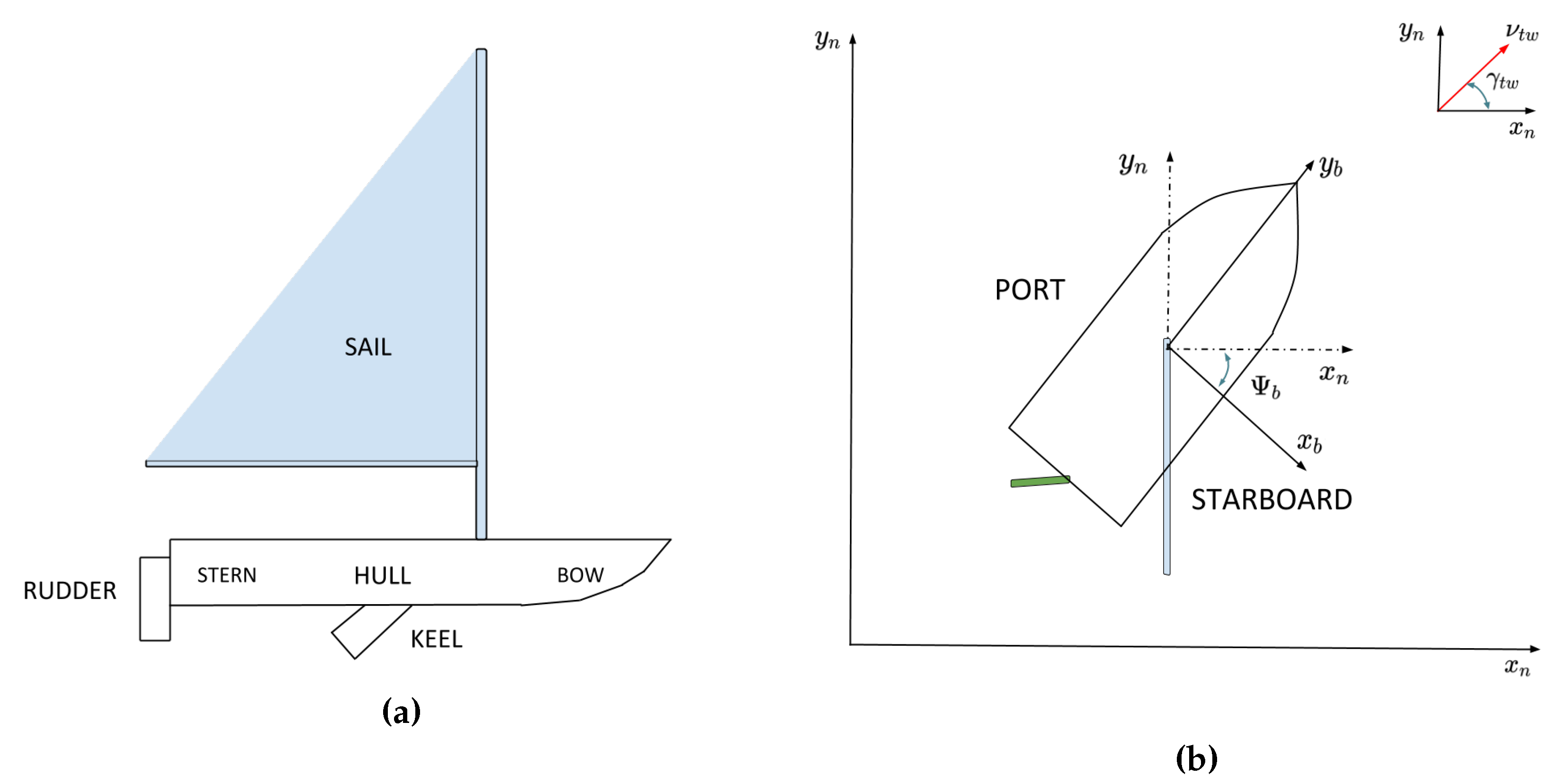Sensors 20 01550 g001