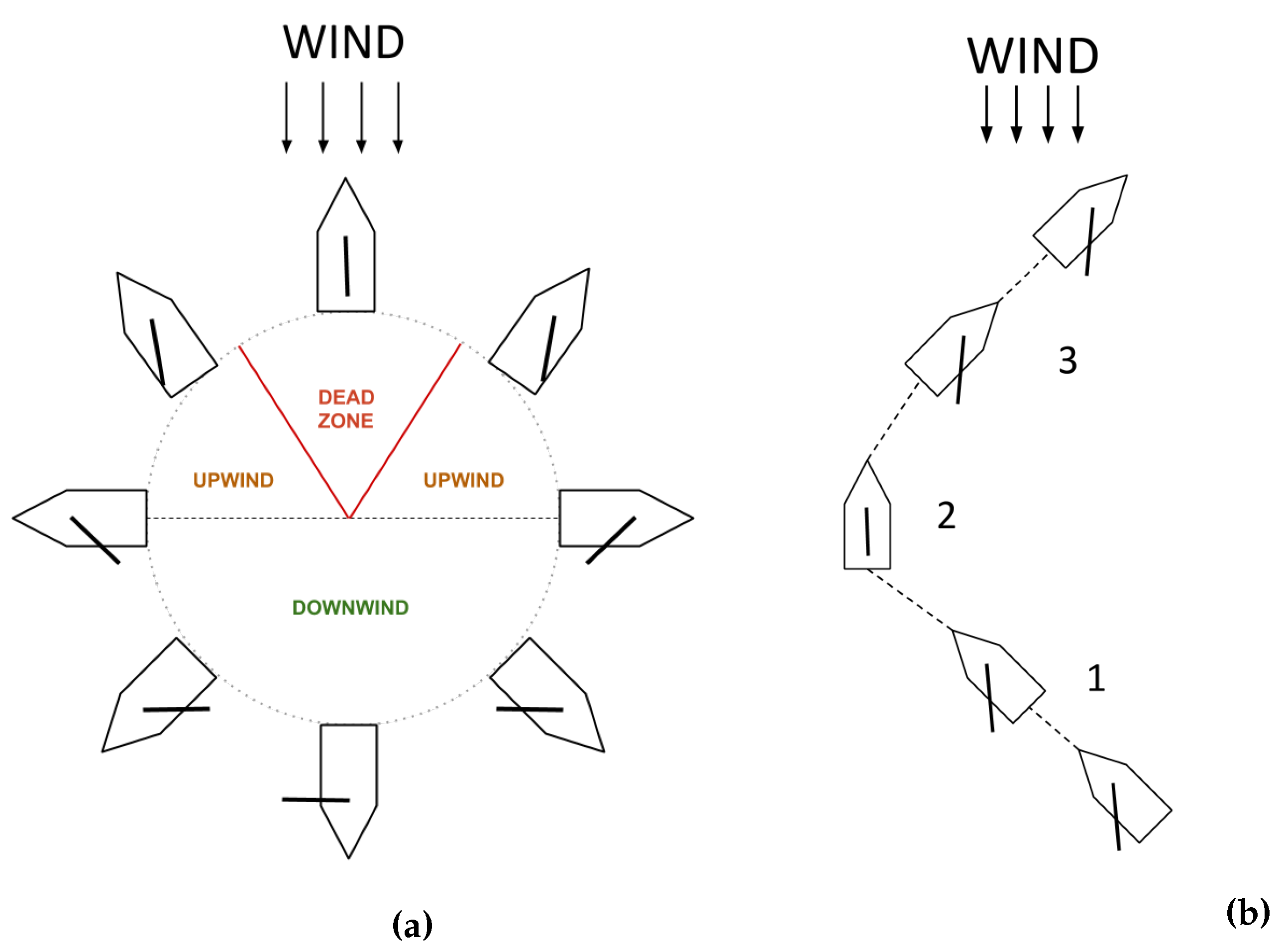 Sensors 20 01550 g002